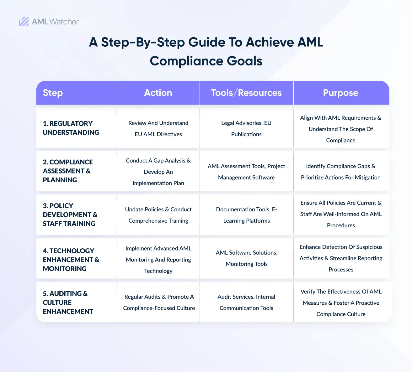 The featured image shows a pathway to achieve compliance goals. 
