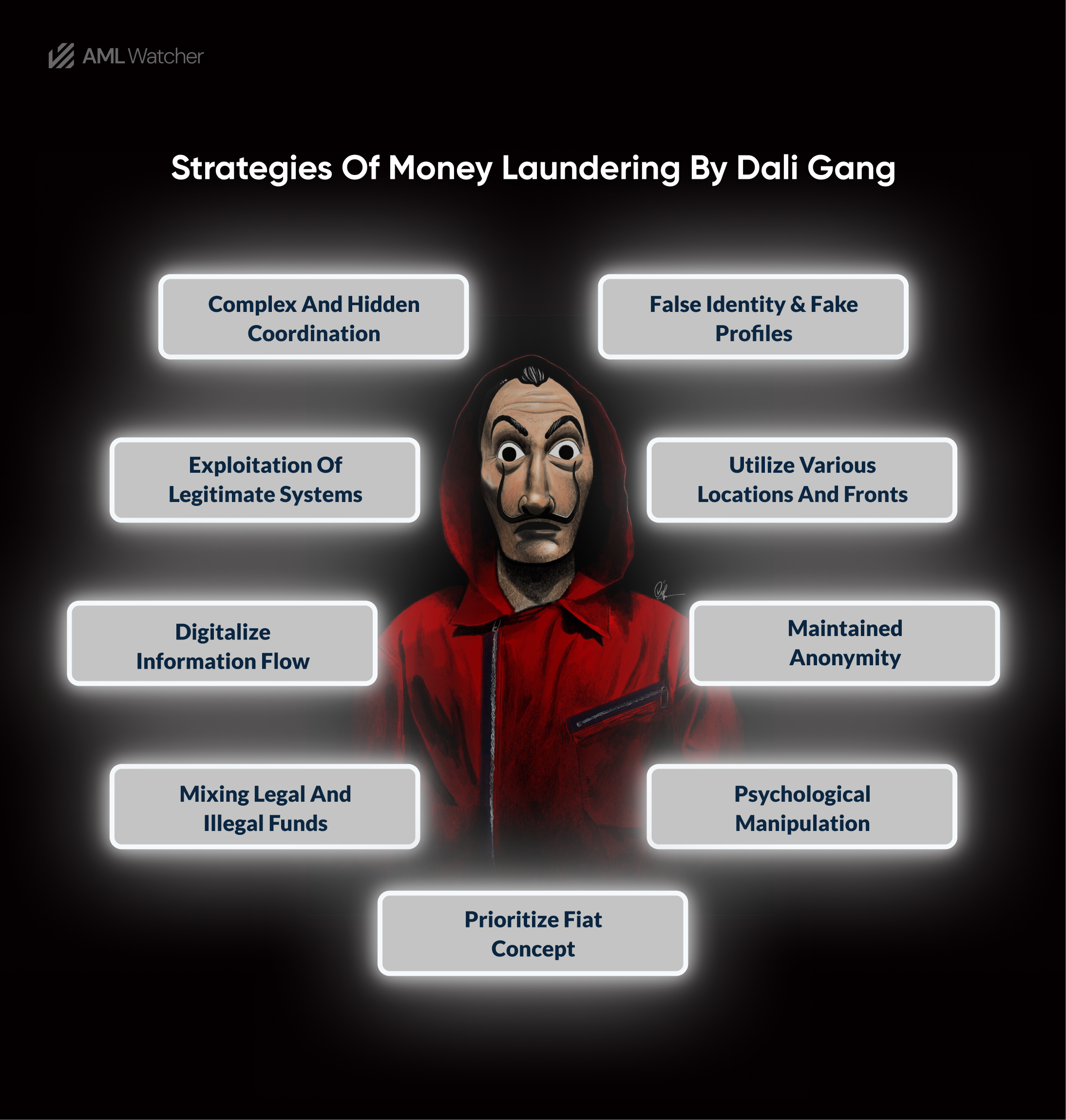 This image shows the major money laundering strategies used by money heist robber teams.