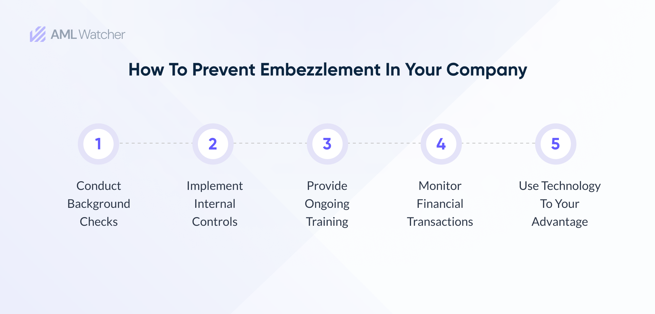 The image shows ways to prevent embezzlement 
