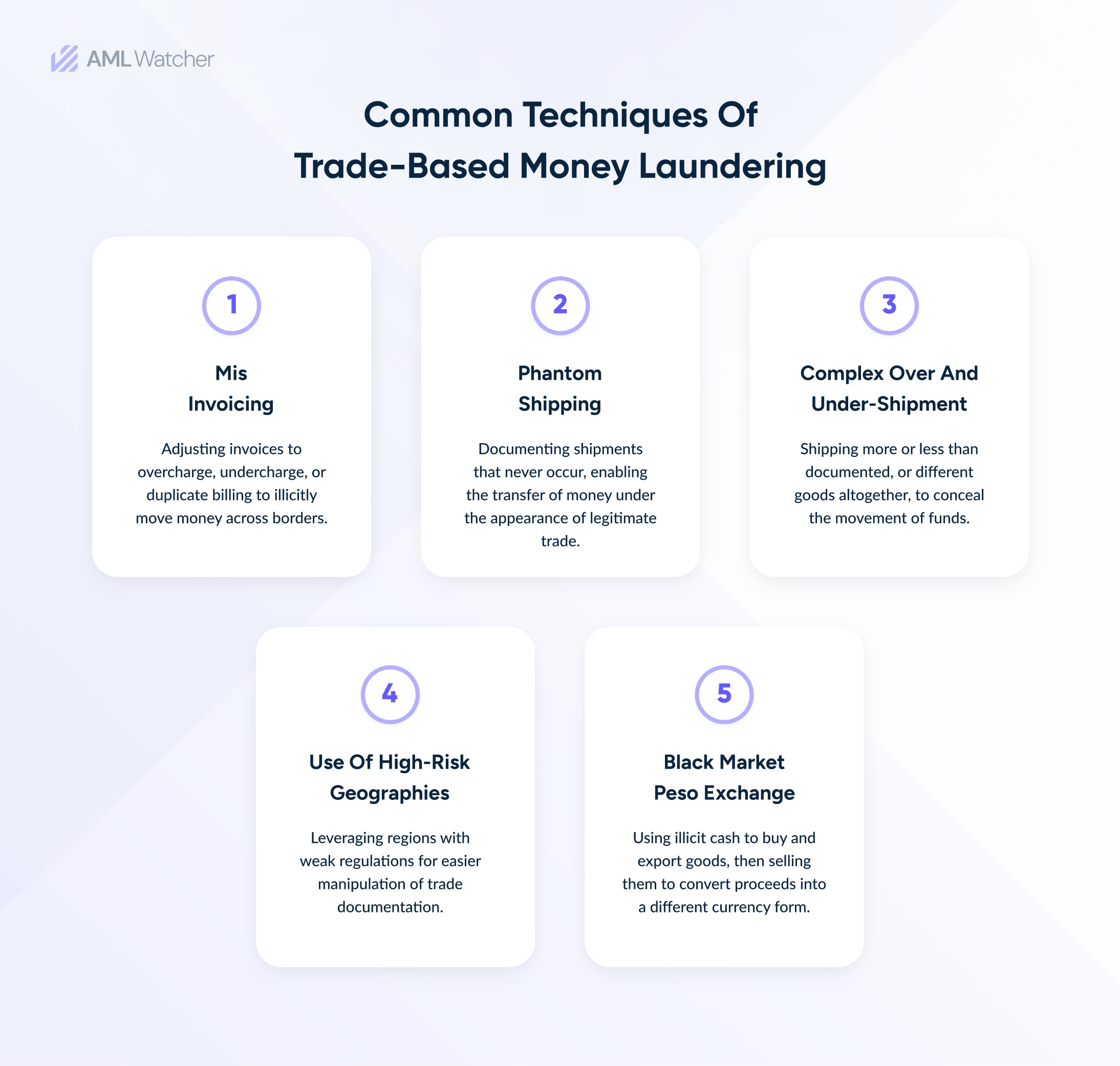 This image shows the common techniques of trade-based money laundering. 