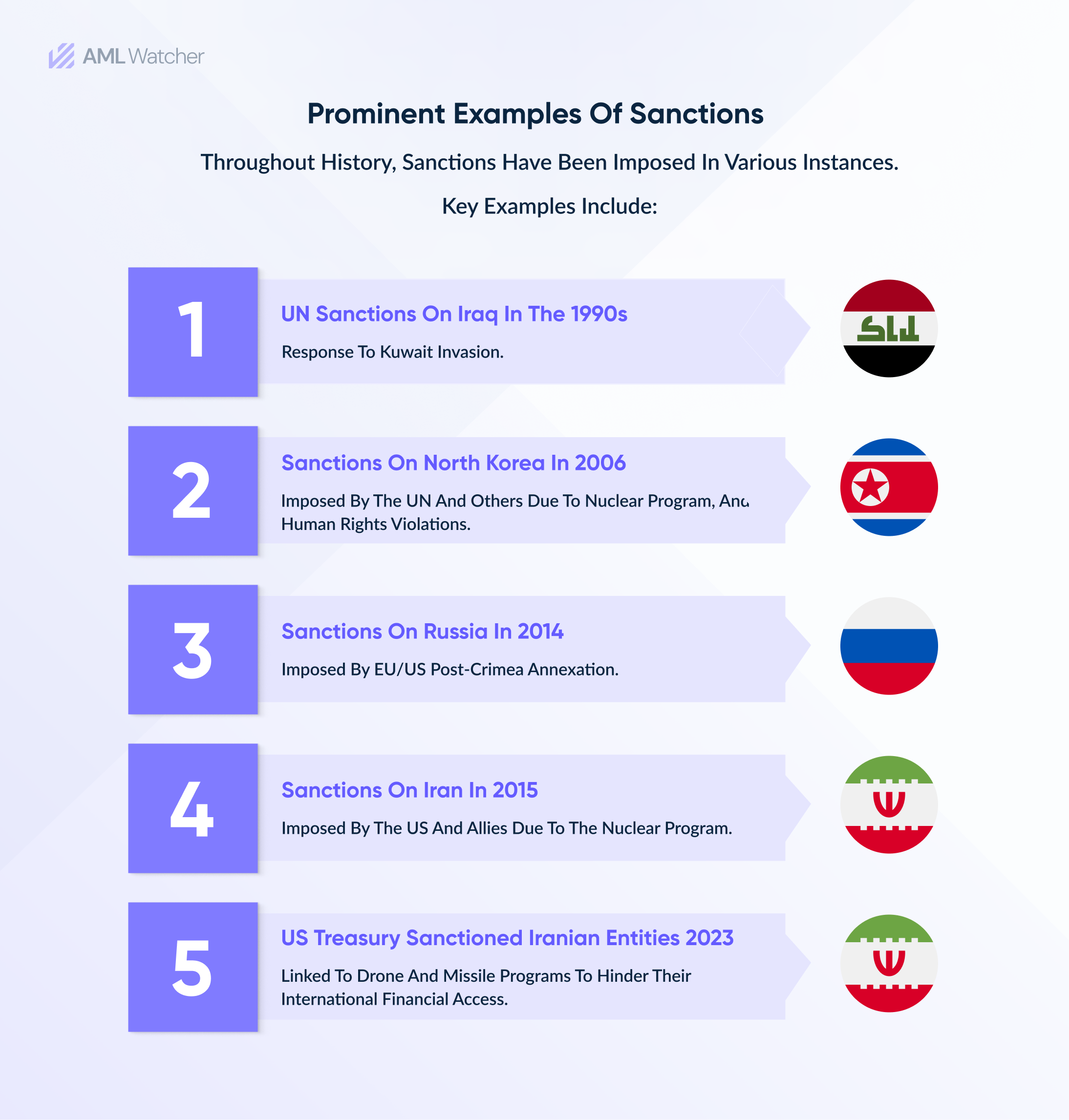 The image shows the latest examples of imposed international sanctions.