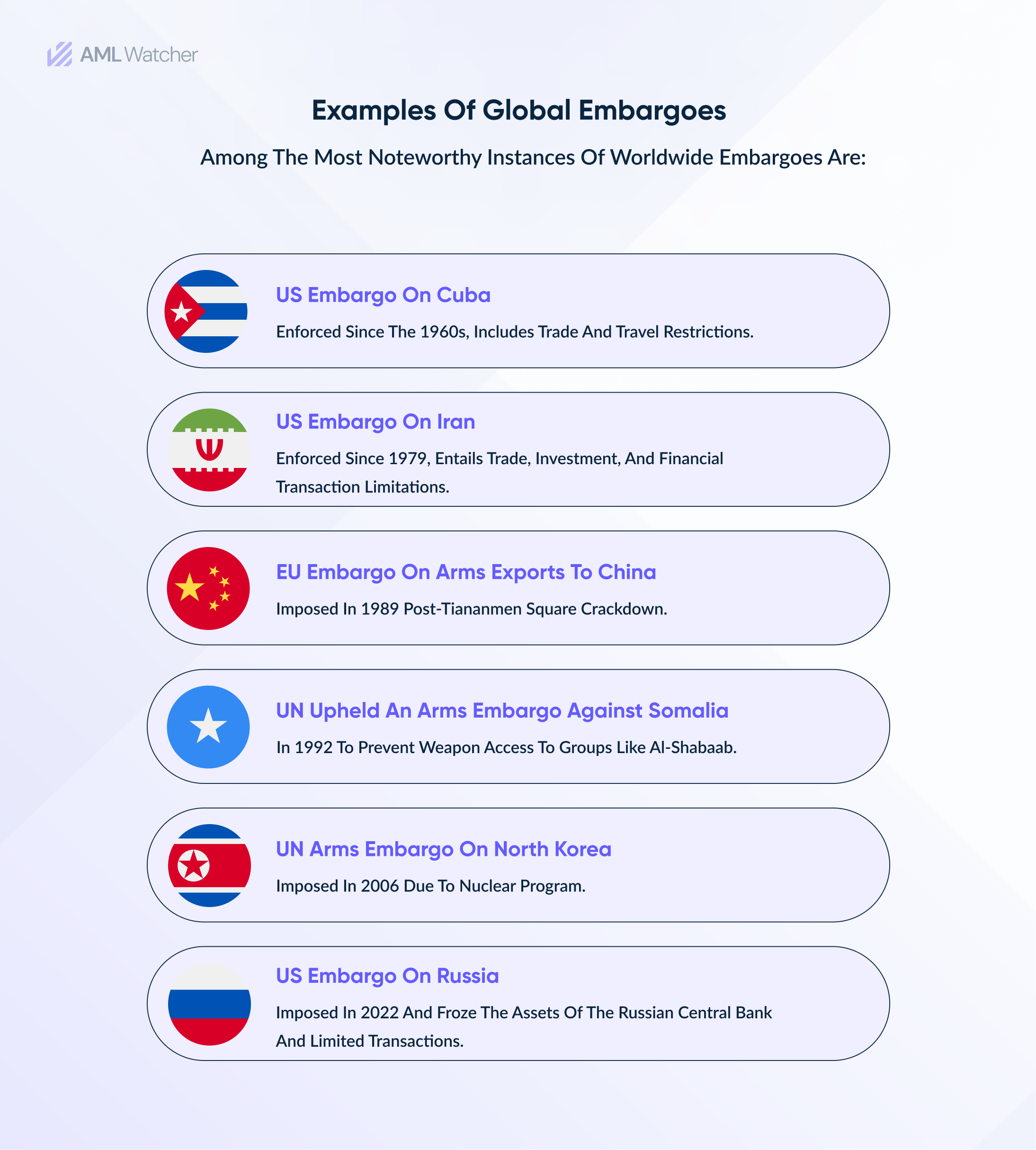 The image shows the latest examples of imposed international embargoes.