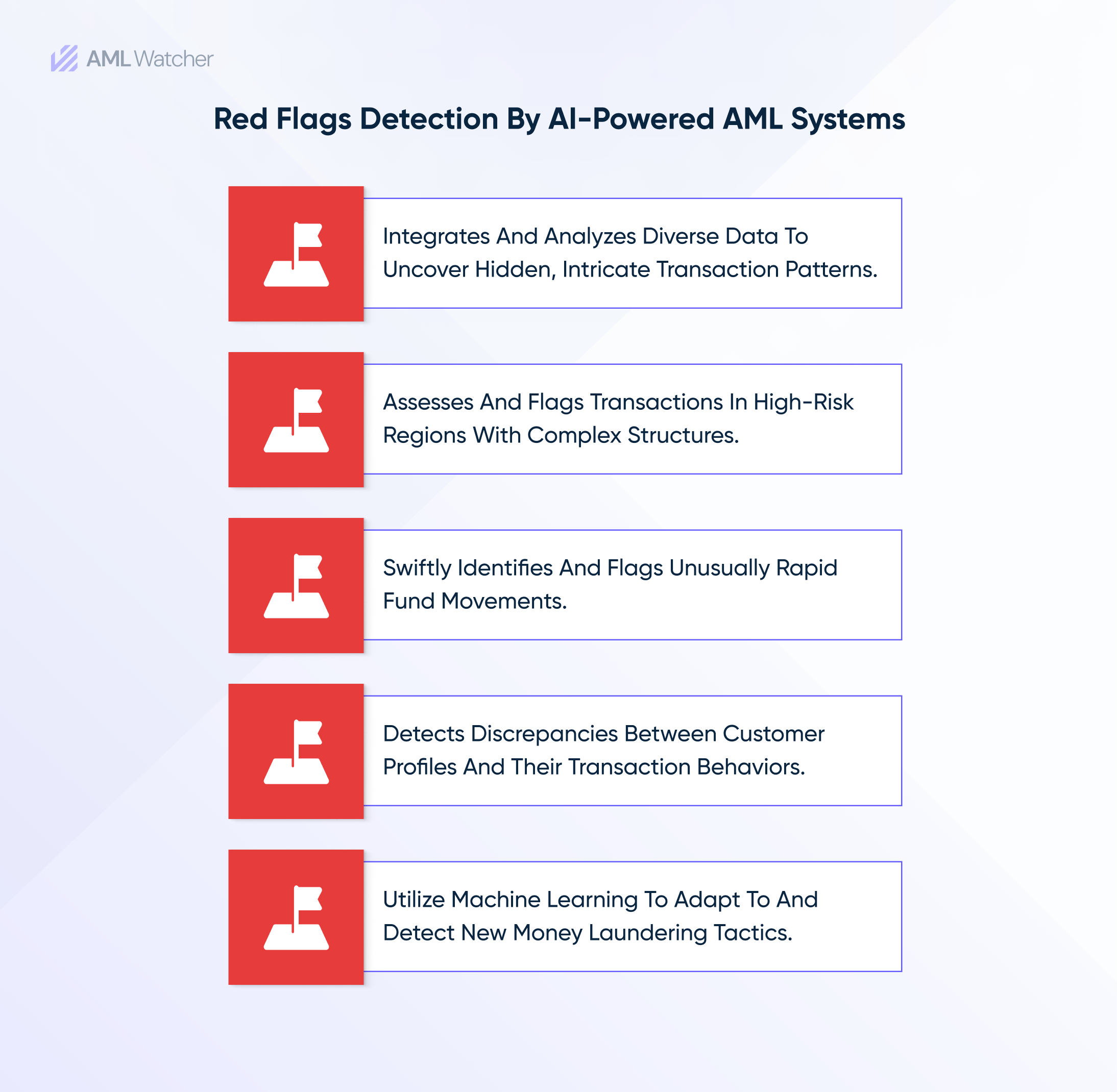 This image shows the AML red flags that can easily detected by AI-enhanced systems, unlike older systems.