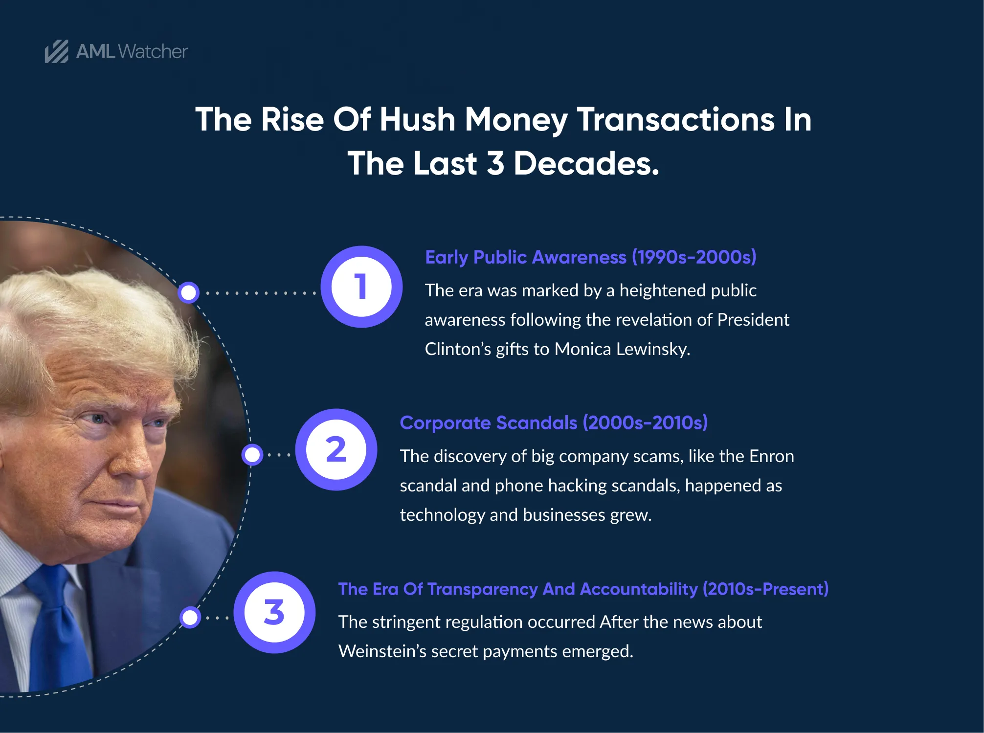 The image shows the evolution of hush money in the last 3 decades.