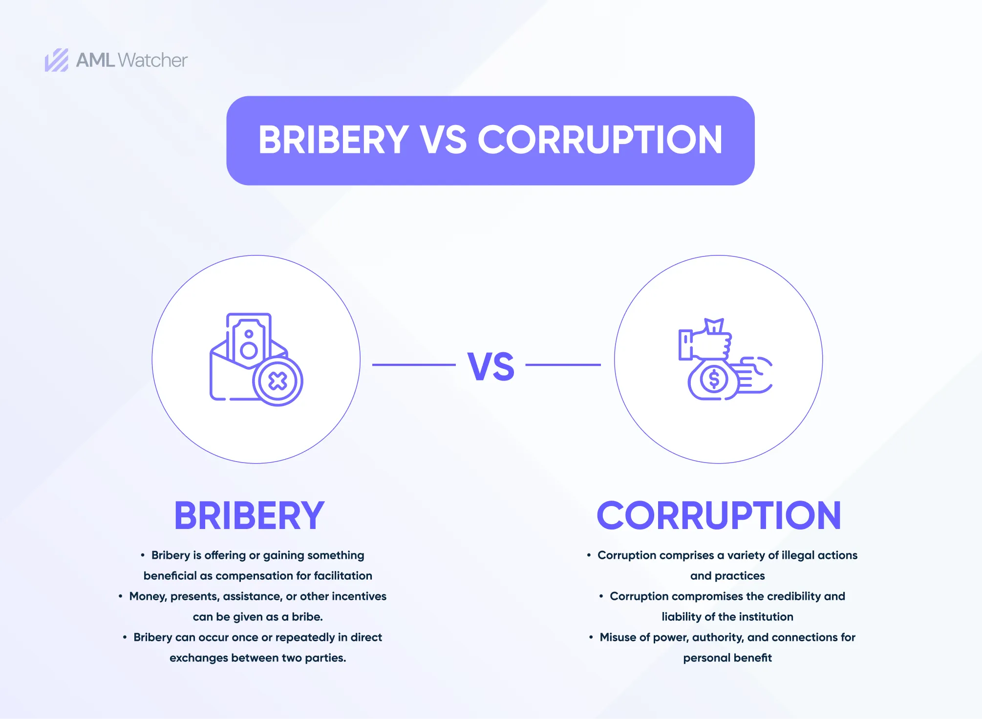 Difference between Bribery and Corruption