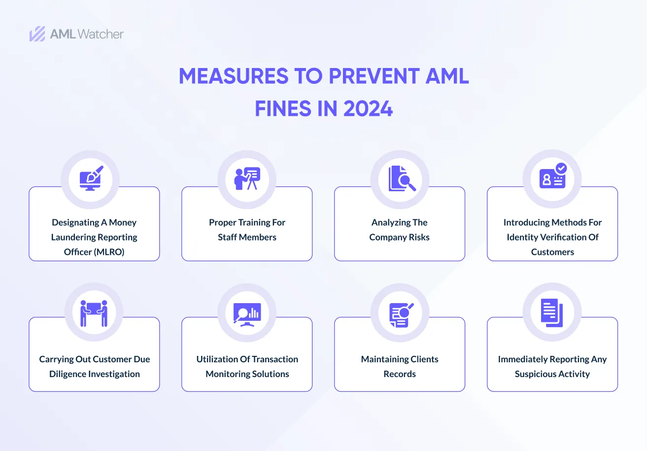 MEASURES TO PREVENT AML FINES IN 2024