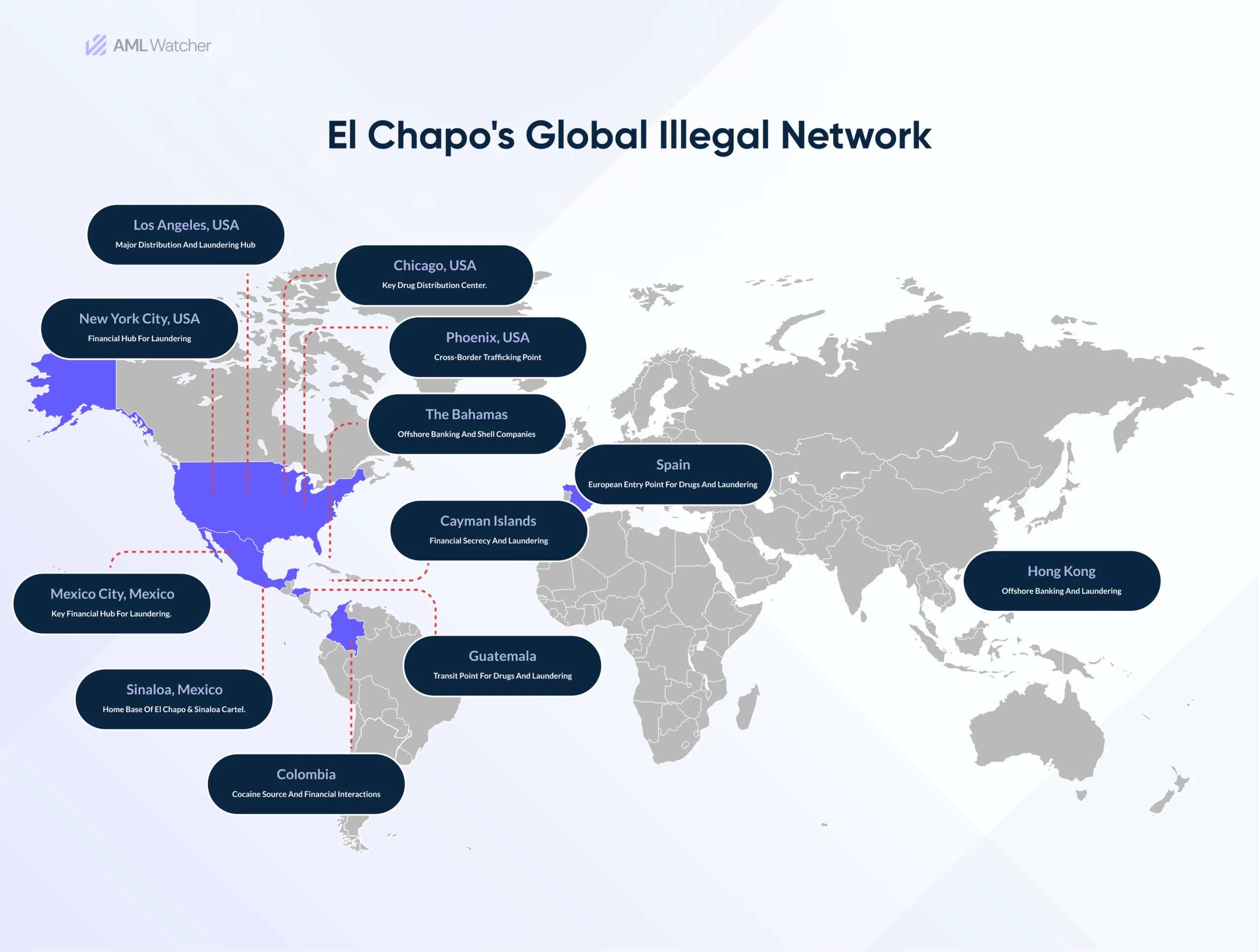 This image illustrates the areas where El Chapo and his gang produce dirty money and send it to different geographical locations to get it clean. 