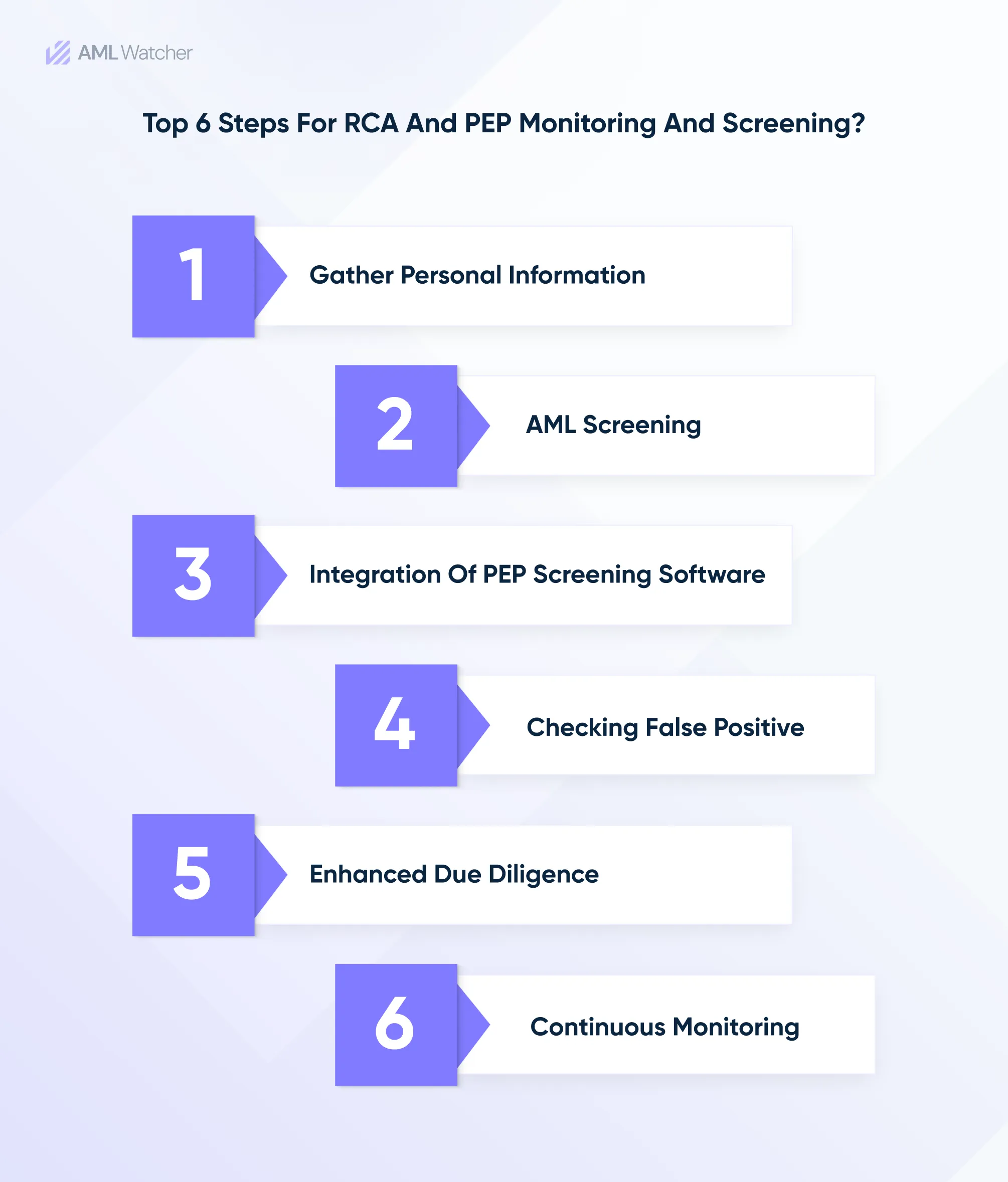 The image showcases 6 top methods to advance the screening process in 2024
