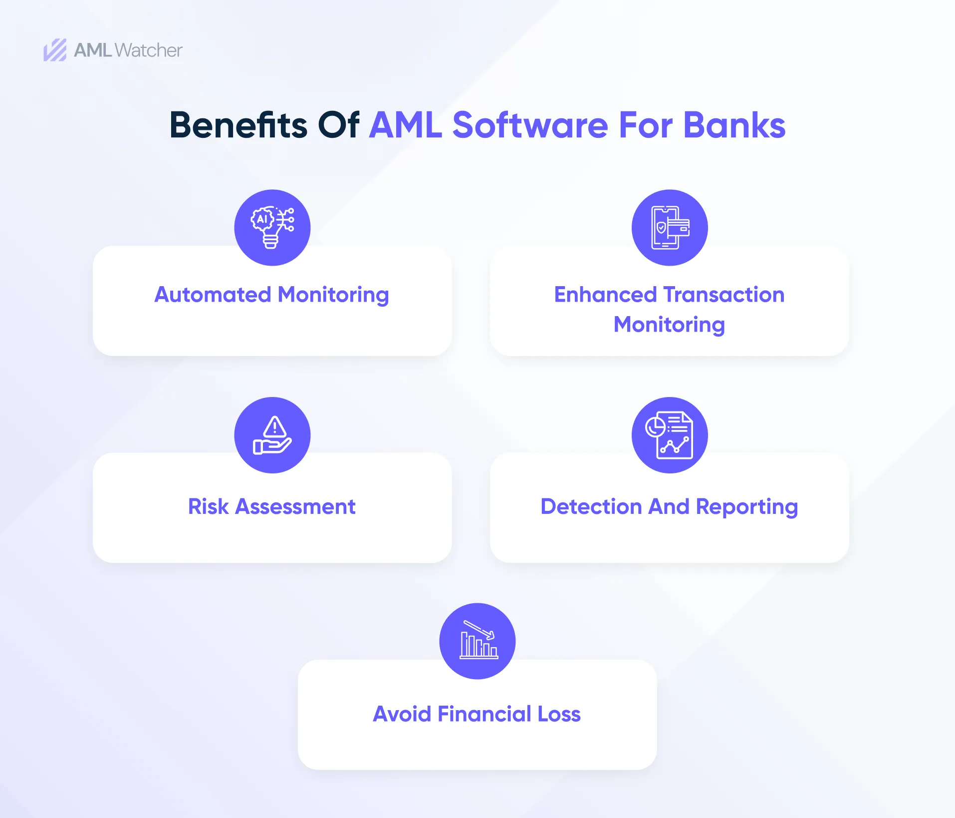 Benefits of AML software for Banks