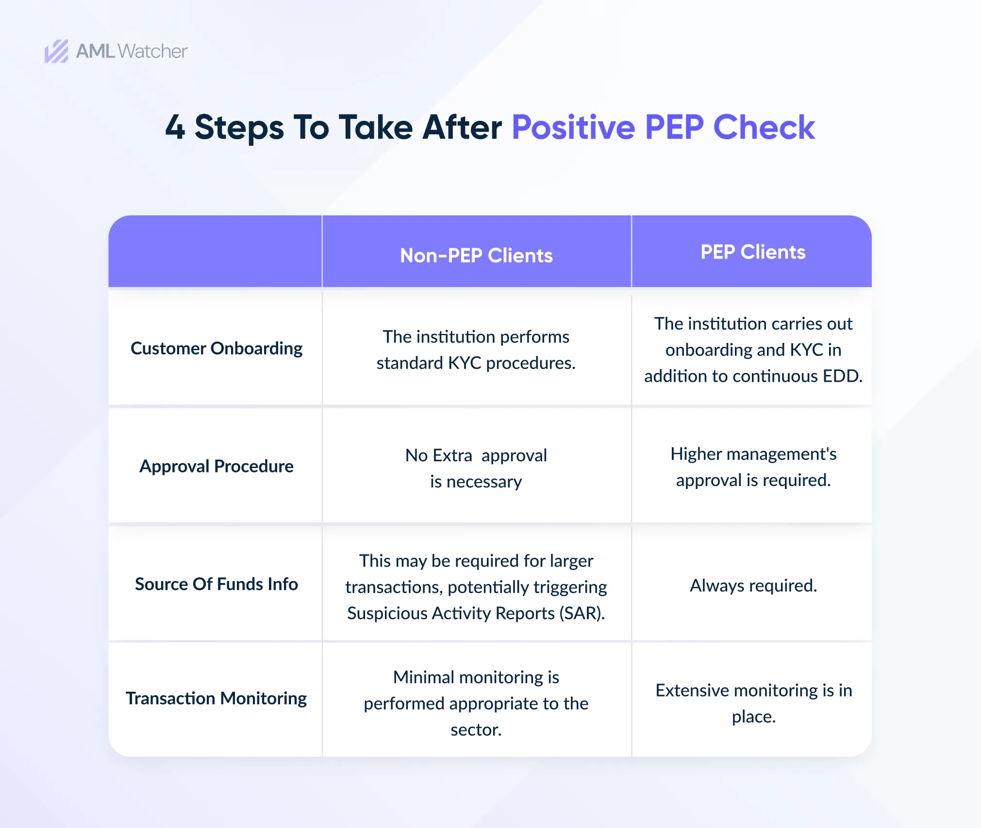 Steps to take after positive PEP Check 