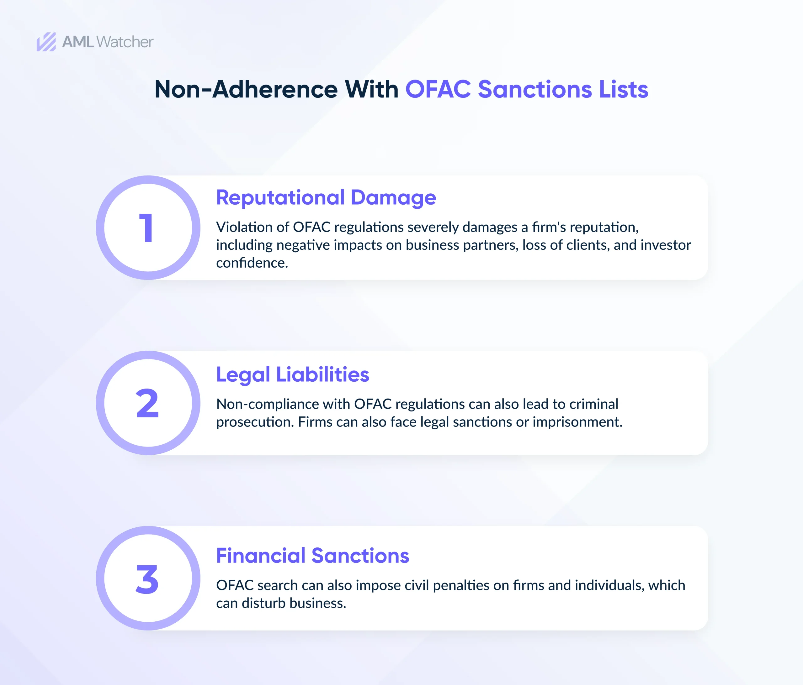 This image shows results of non-adherence with OFAC sanctions lists