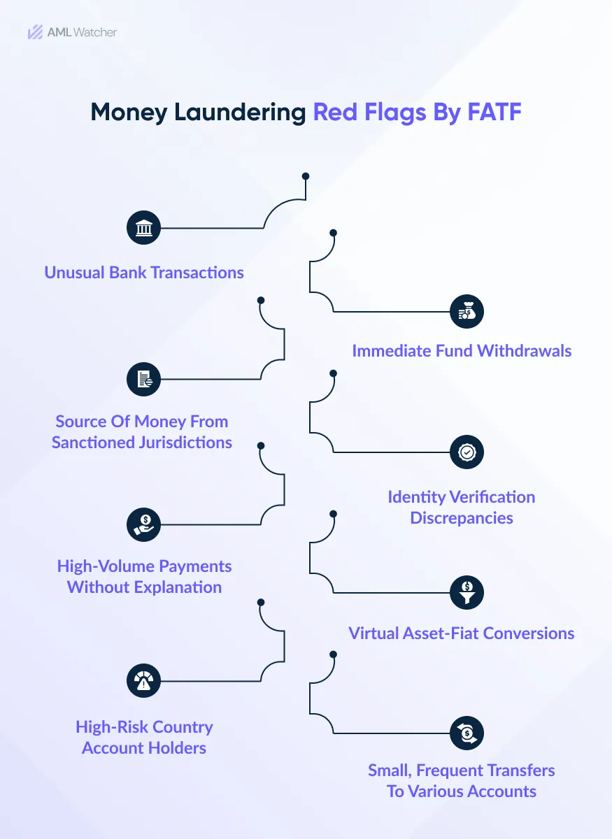 This image shows the possible money laundering red flags shared by FATF. 