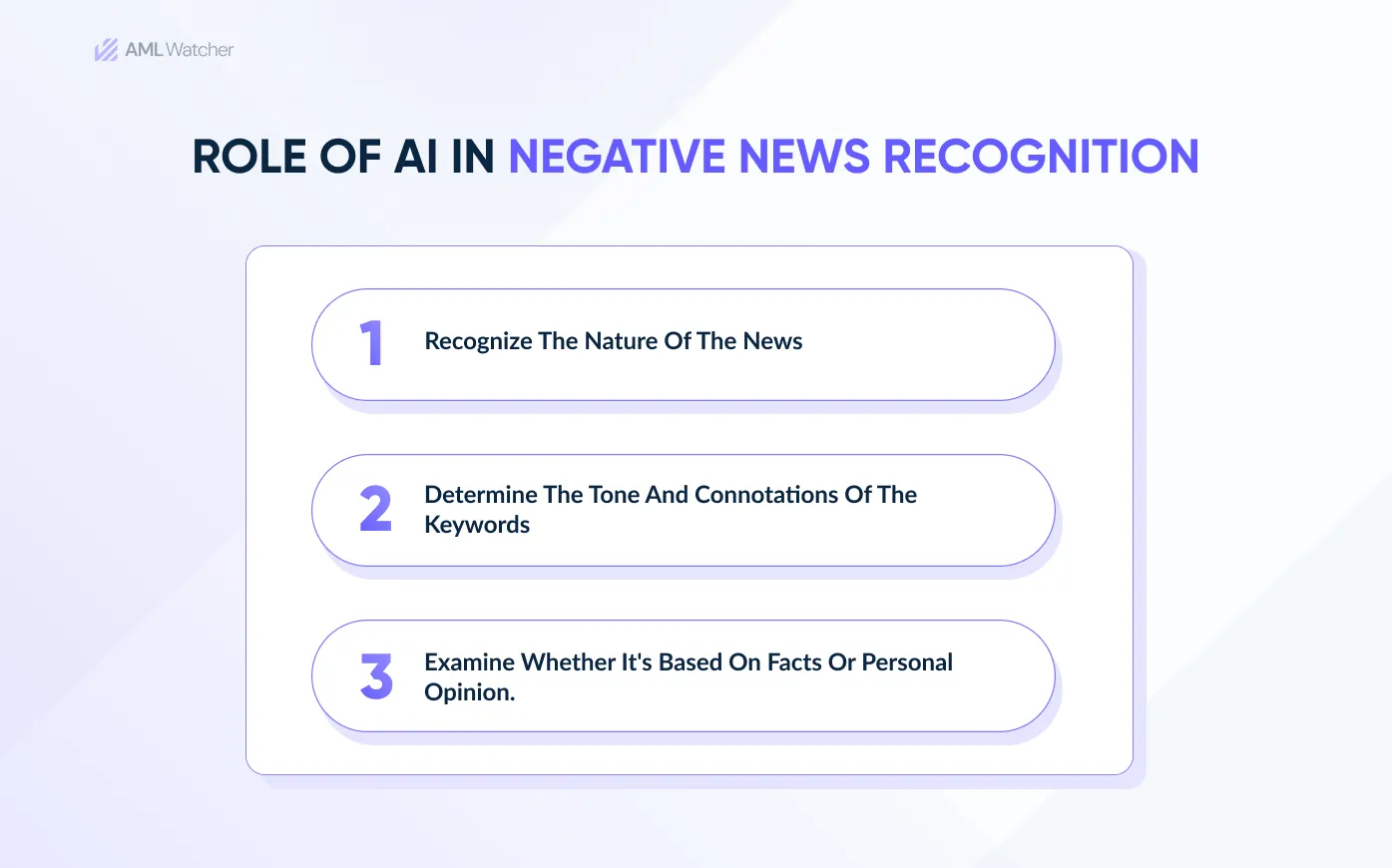 This image shows the role of AI and sentiment analysis-based screening solutions in detecting negative news authenticity. 