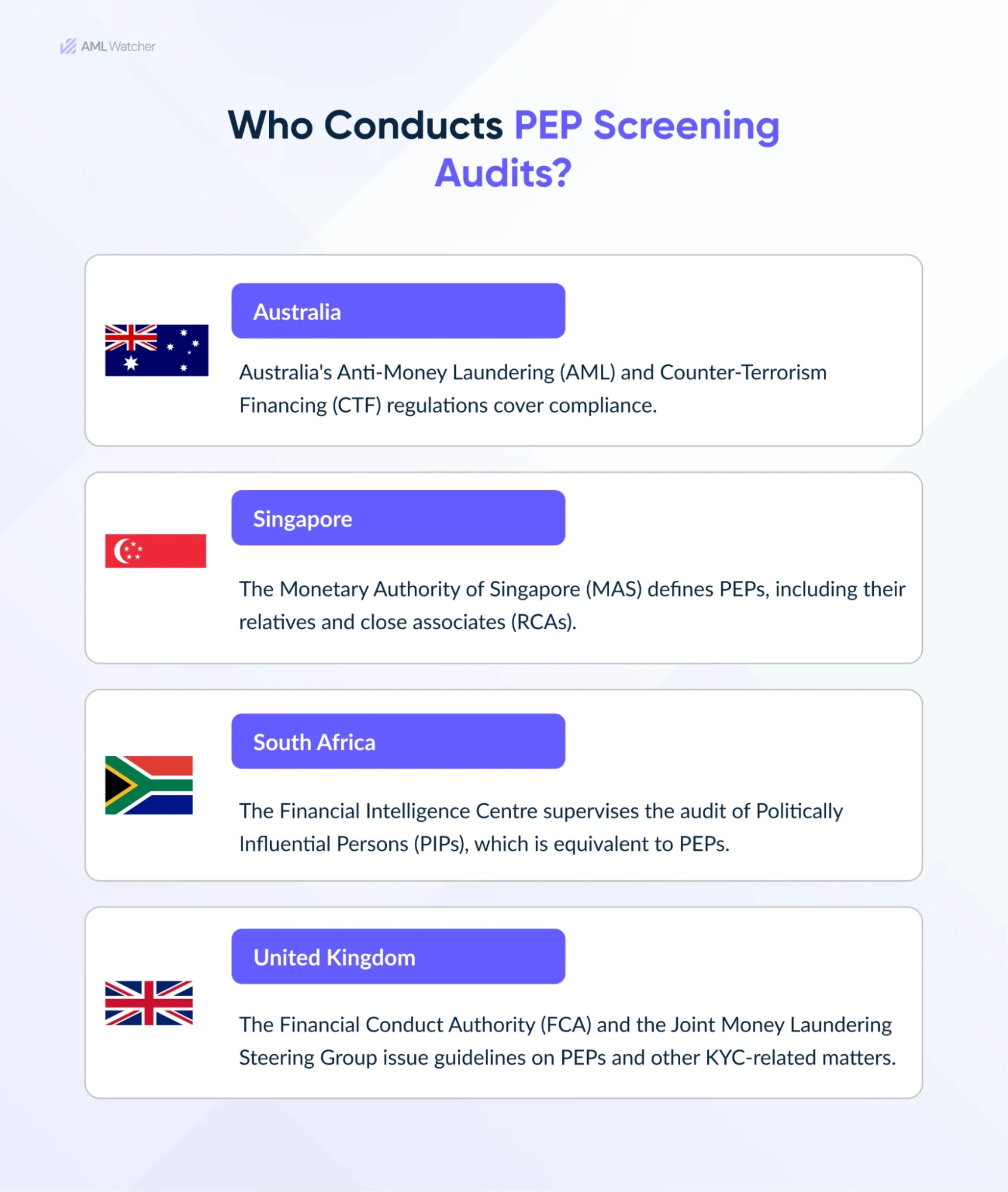 Infographic