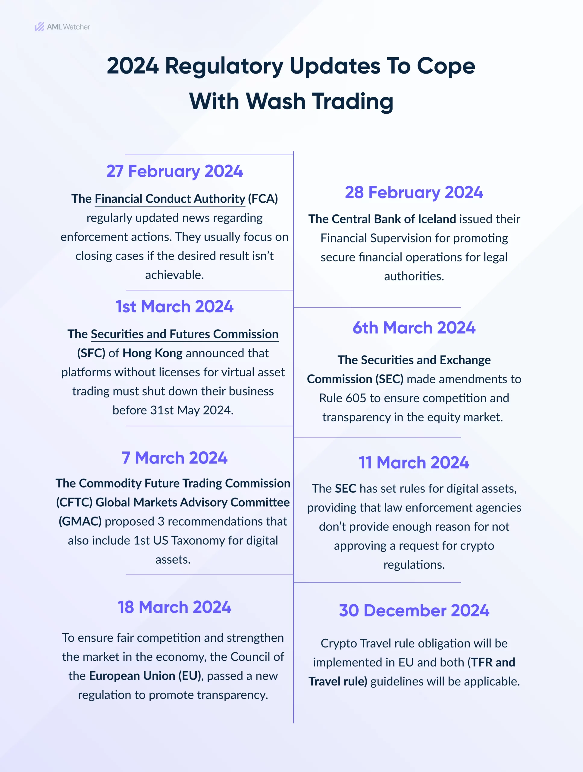 2024 Regulatory Recap to Cope with Wash Trading