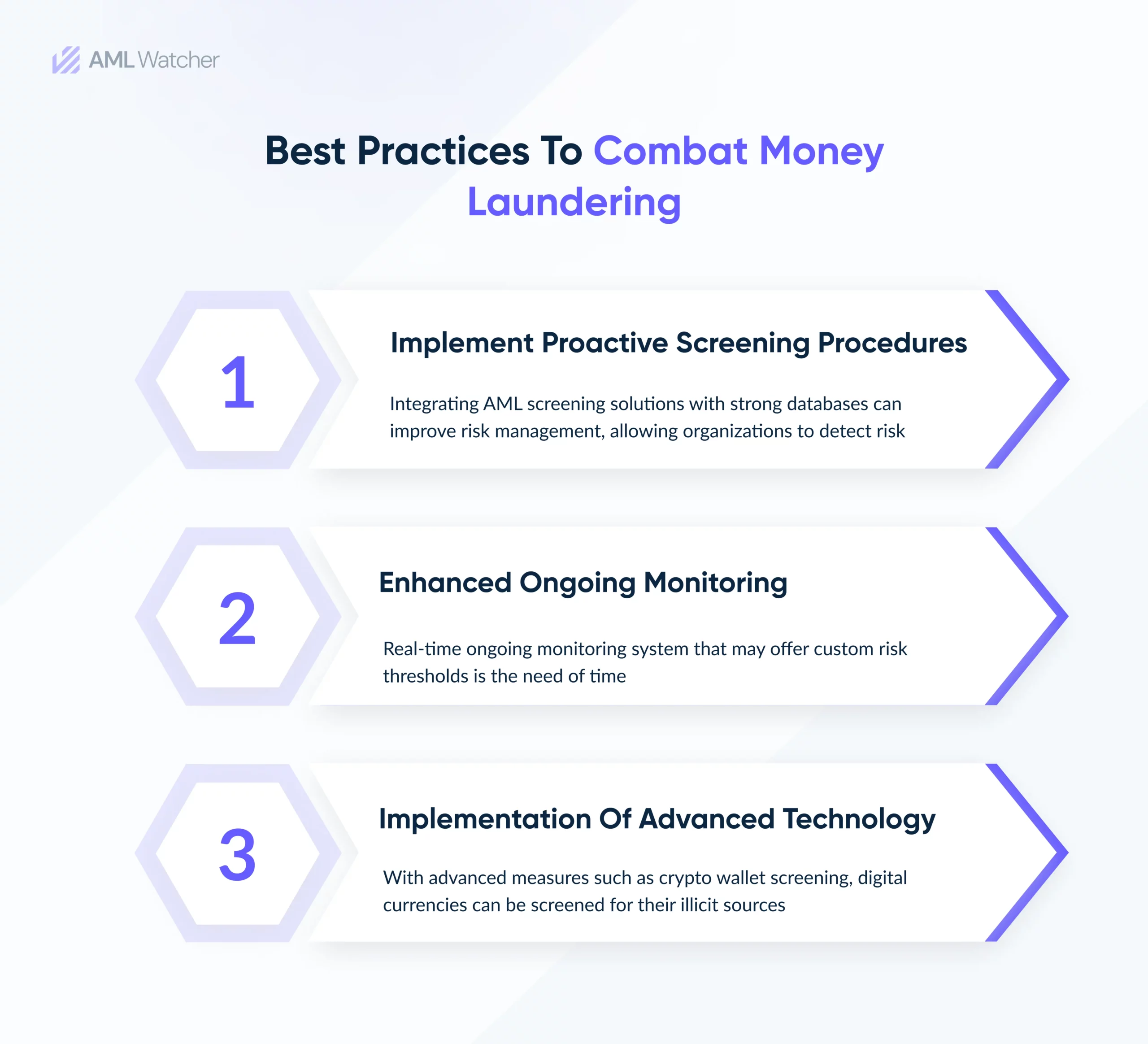 This image shows how businesses can combat money laundering