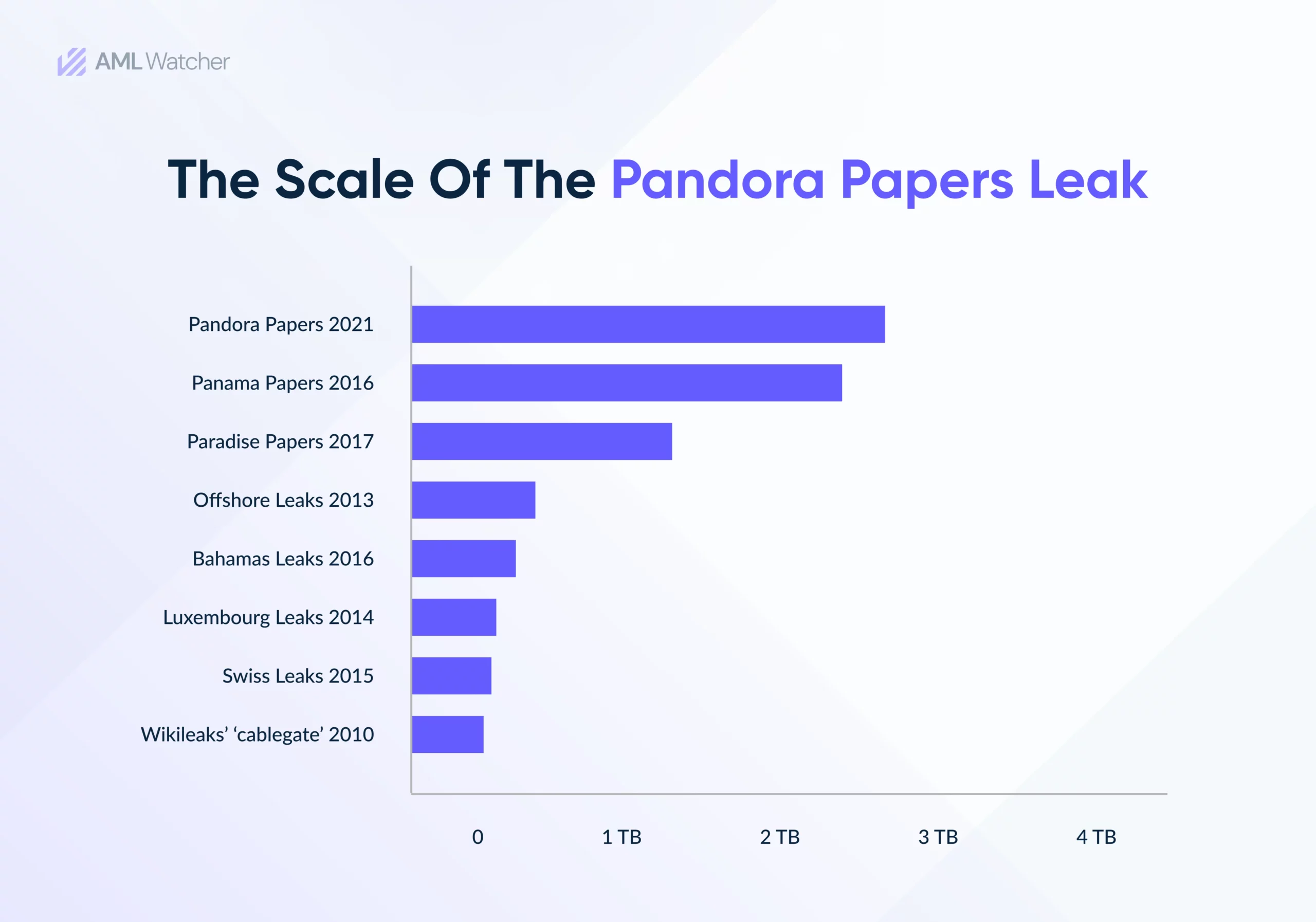 This picture demonstrates the scale of the Pandora Papers leak.