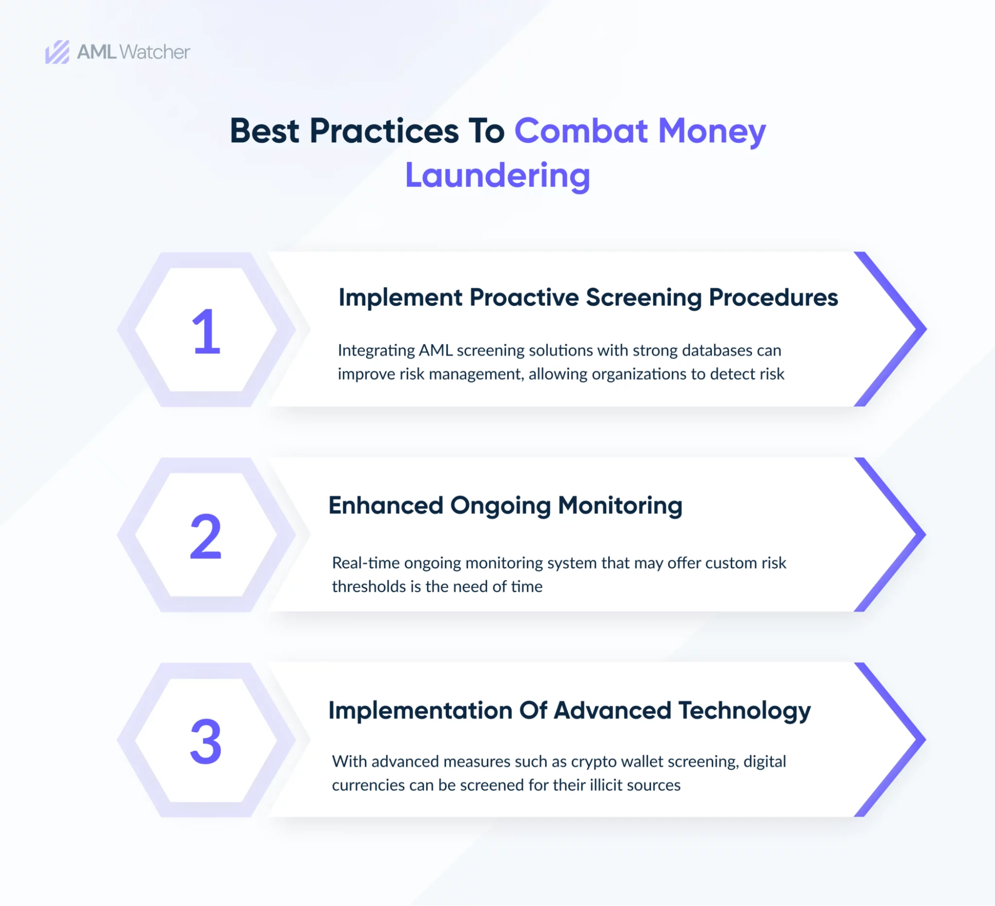 How AML Watcher Helps Financial Institutions Detect Illicit Activity