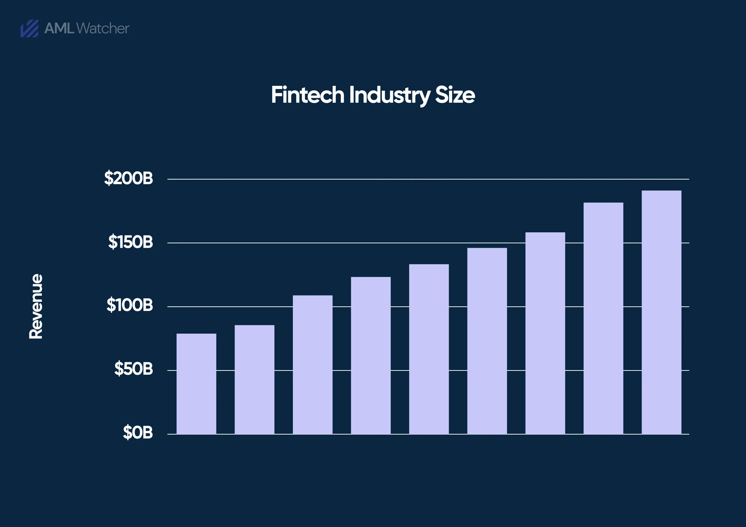 This image shows graphical growth