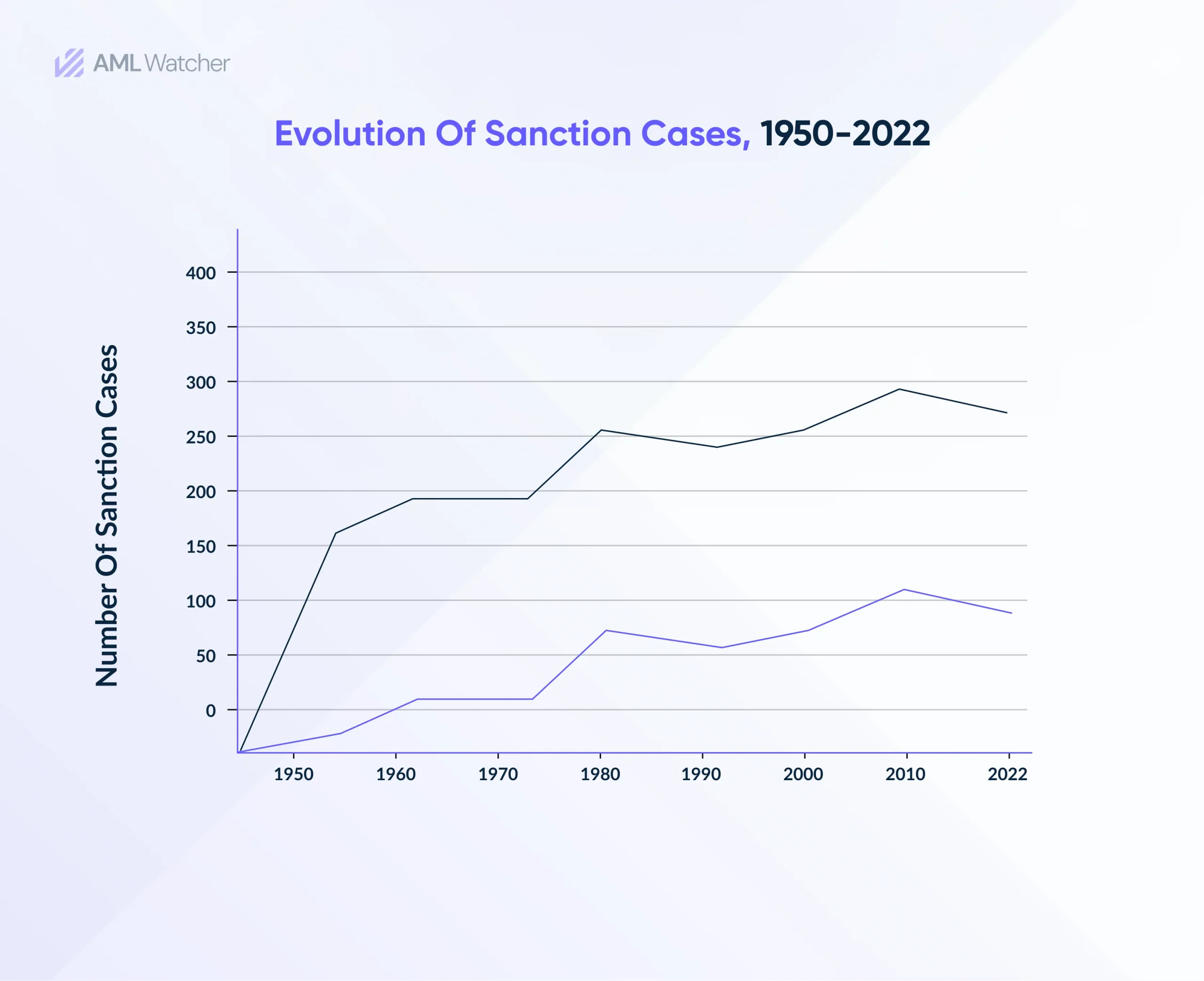 There are different types of sanctions, such as diplomatic, military, sports, environmental, and economic sanctions, and we will be discussing economic sanctions in this blog. 