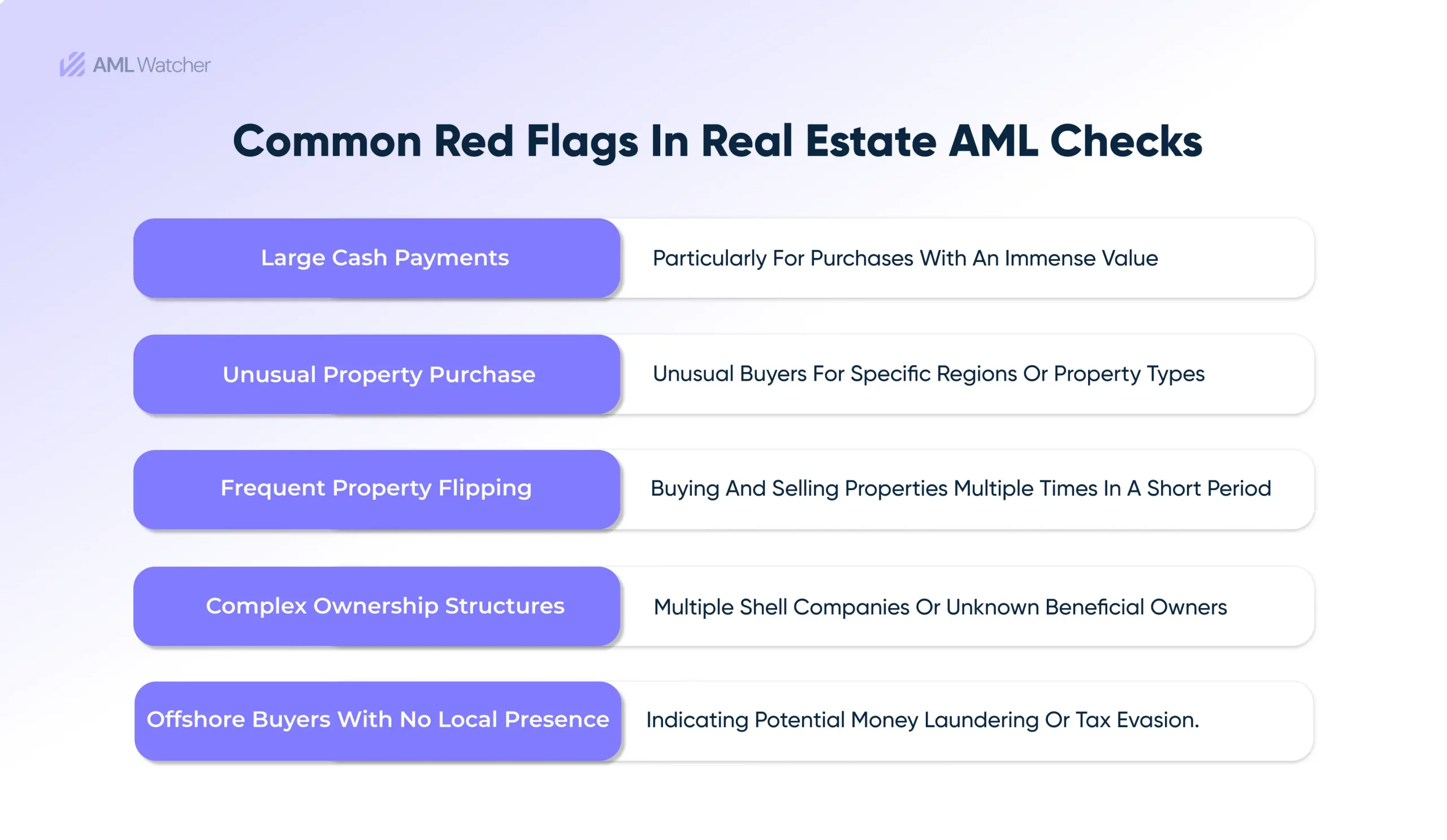 Common Red Flags in Real Estate AML Checks 