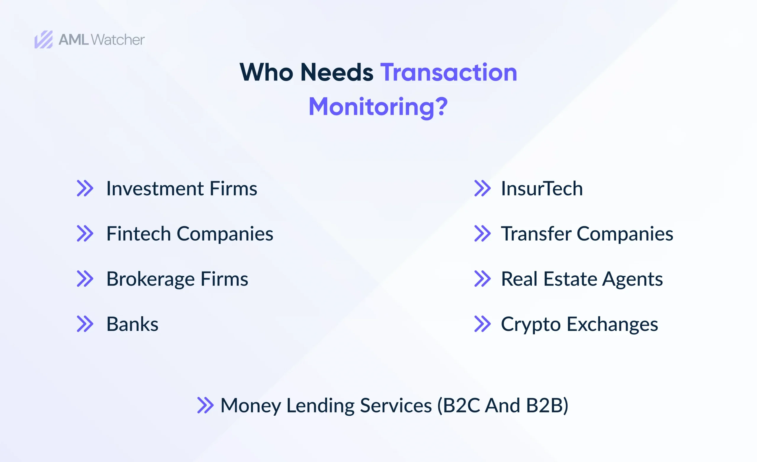 This image talks about who needs transaction monitoring?