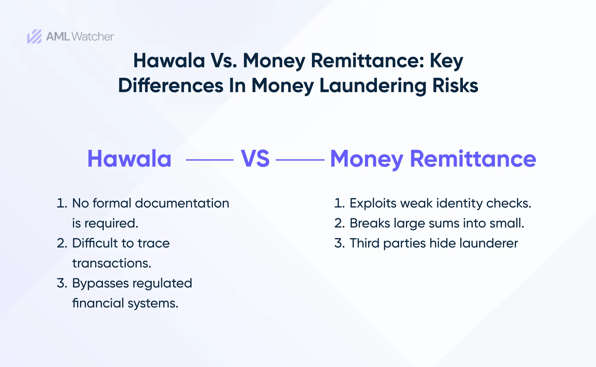 This image shows the differences between Hawala and money remittance.