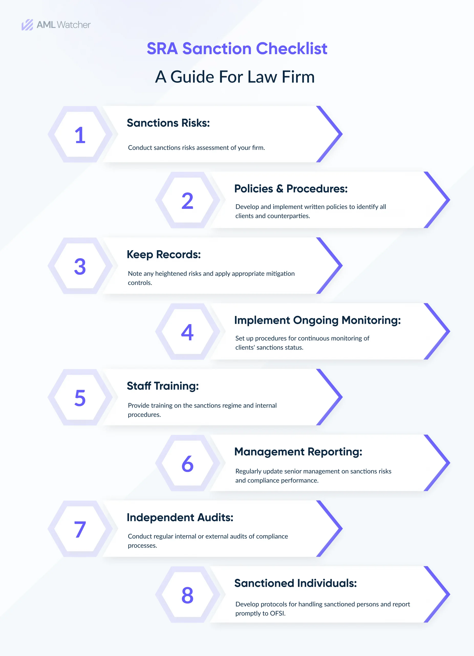 This image shows the key sanction guidelines of SRA for law firms. 