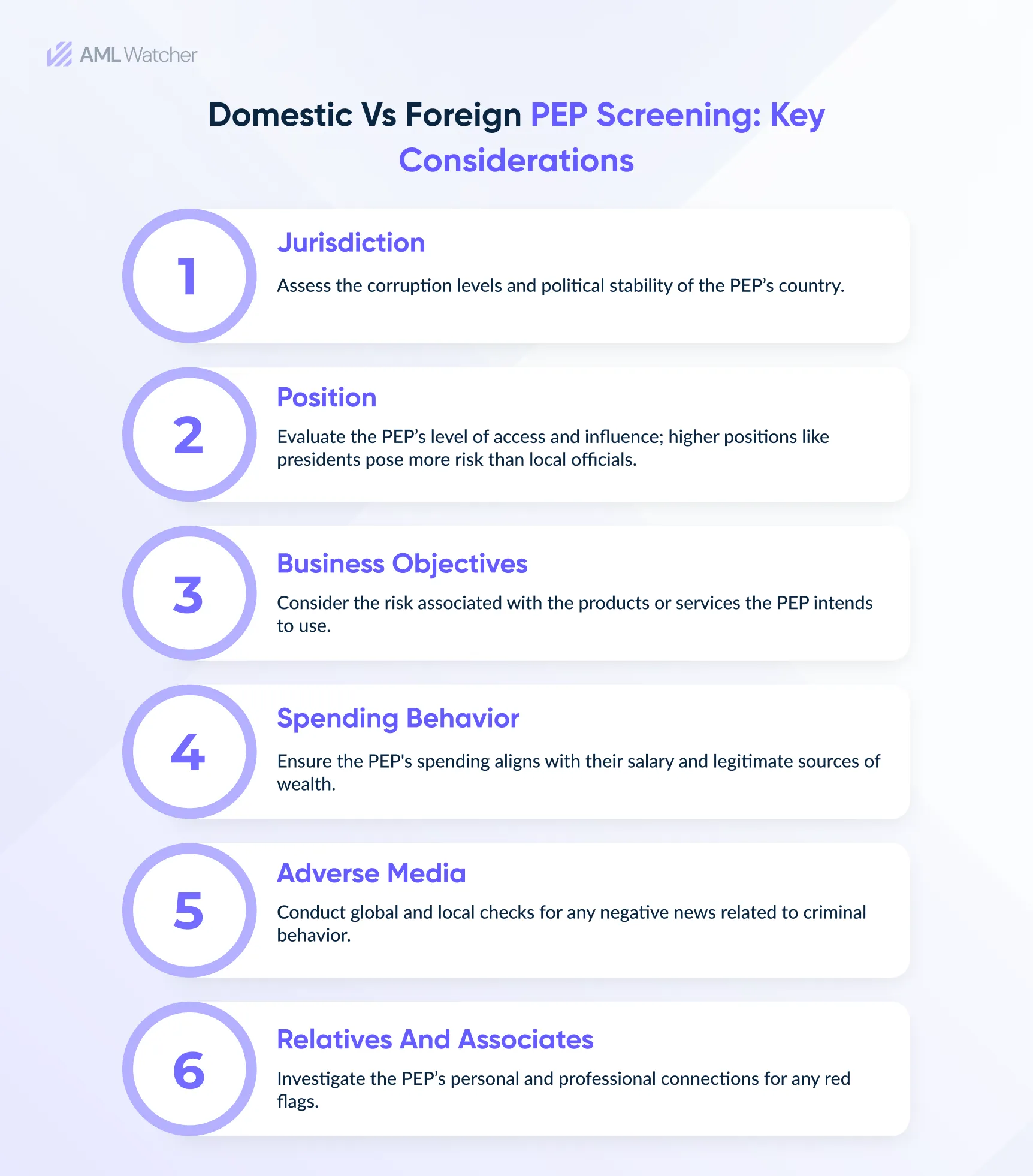 This image shows the risk-based approaches suggested by FATF to screen Domestic and Foreign PEPs.