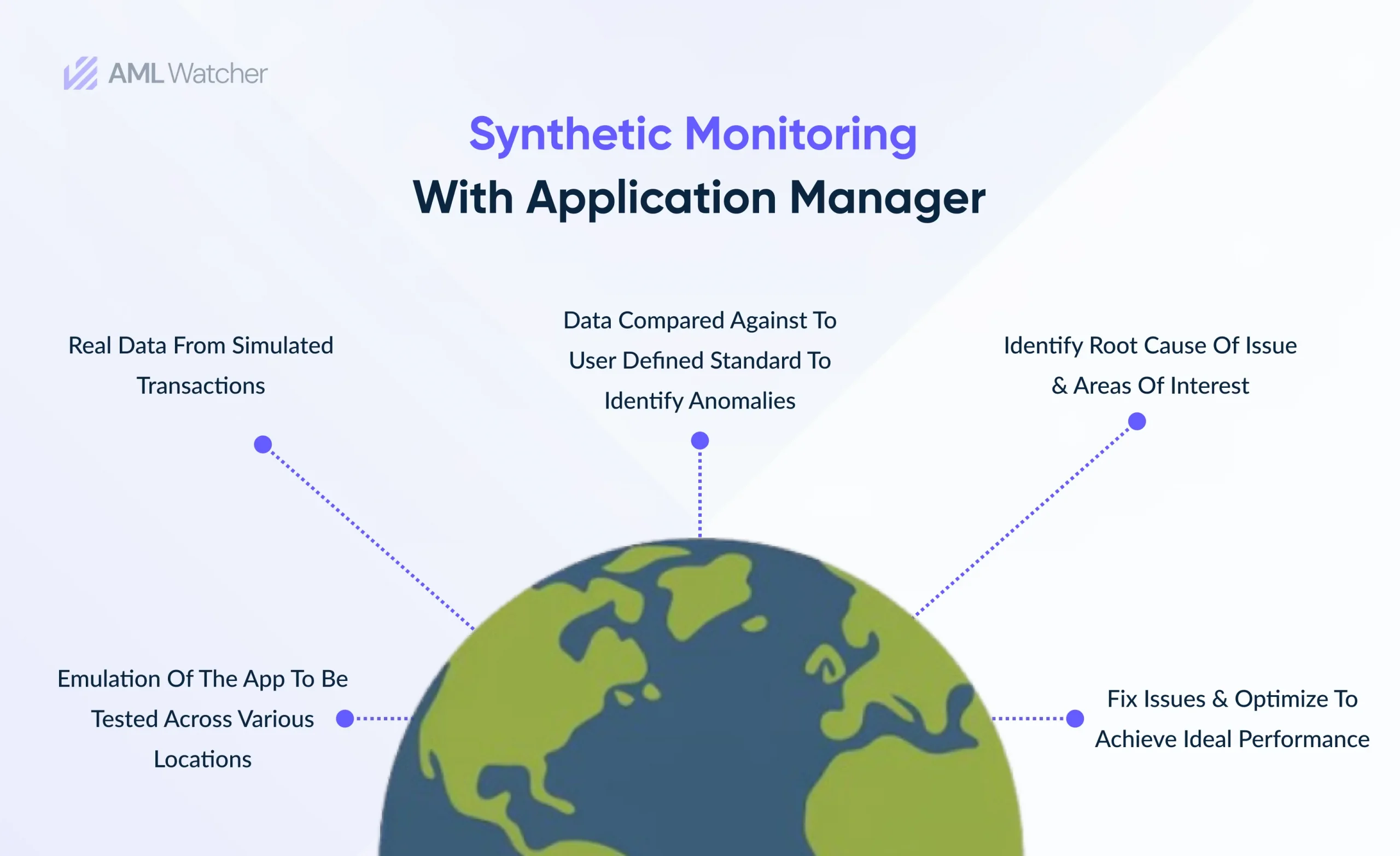 This infographic shows why synthetic transaction monitoring is essential.