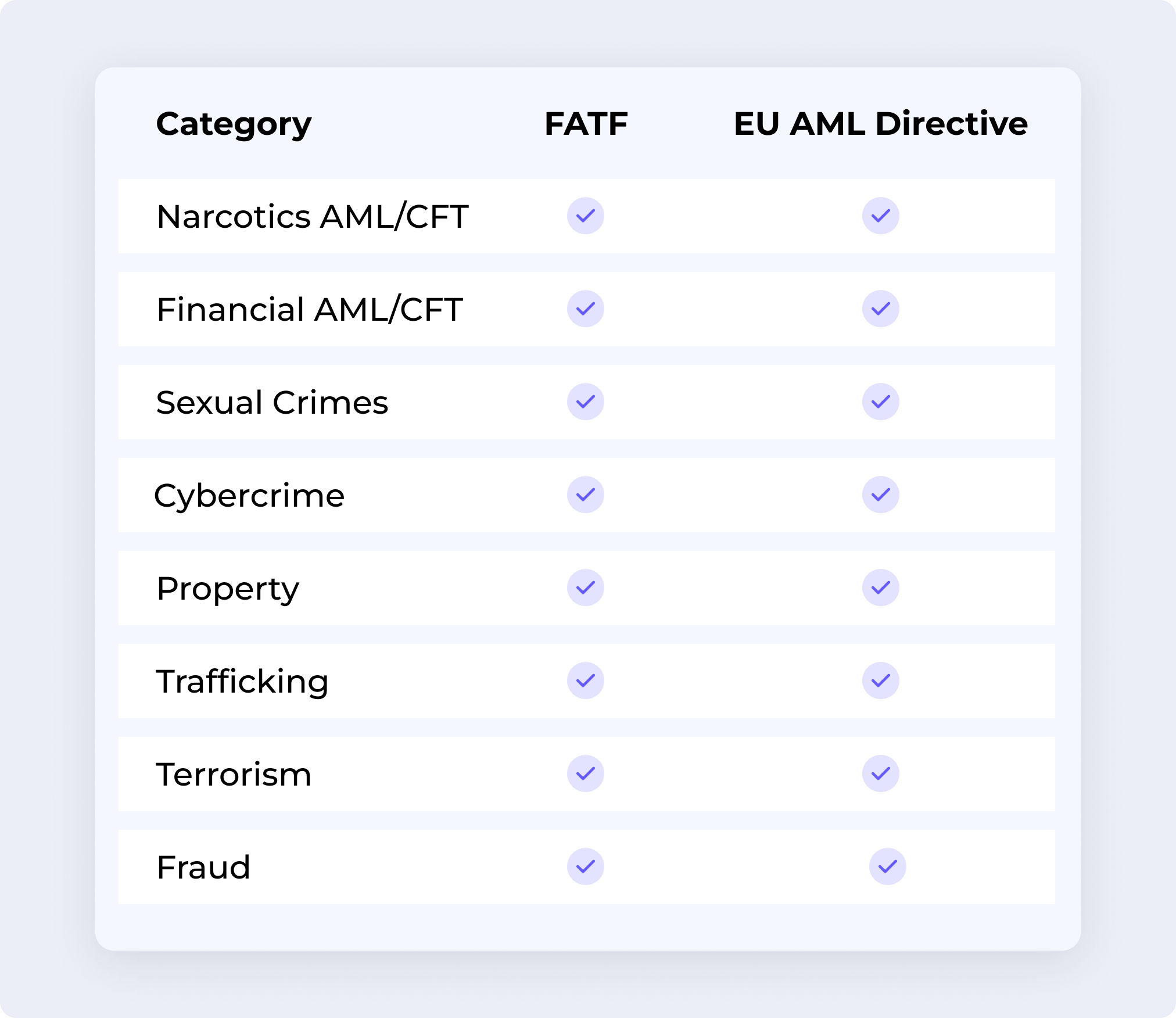 Highly Developed LLMs