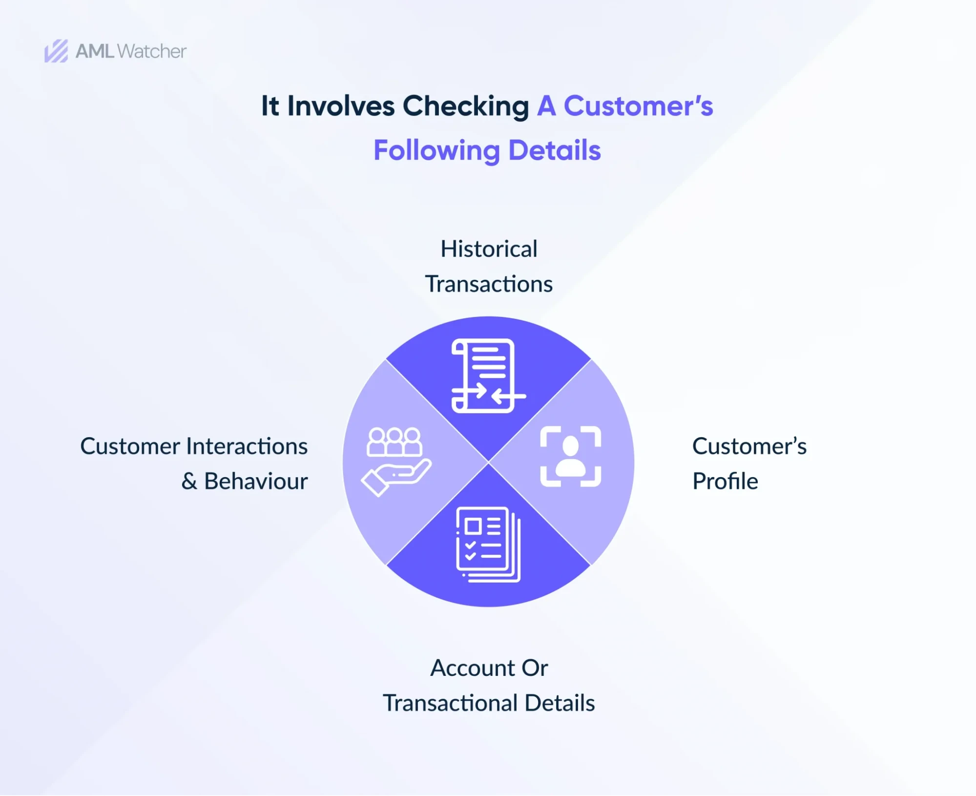 Why Transaction Monitoring Matters in 2026