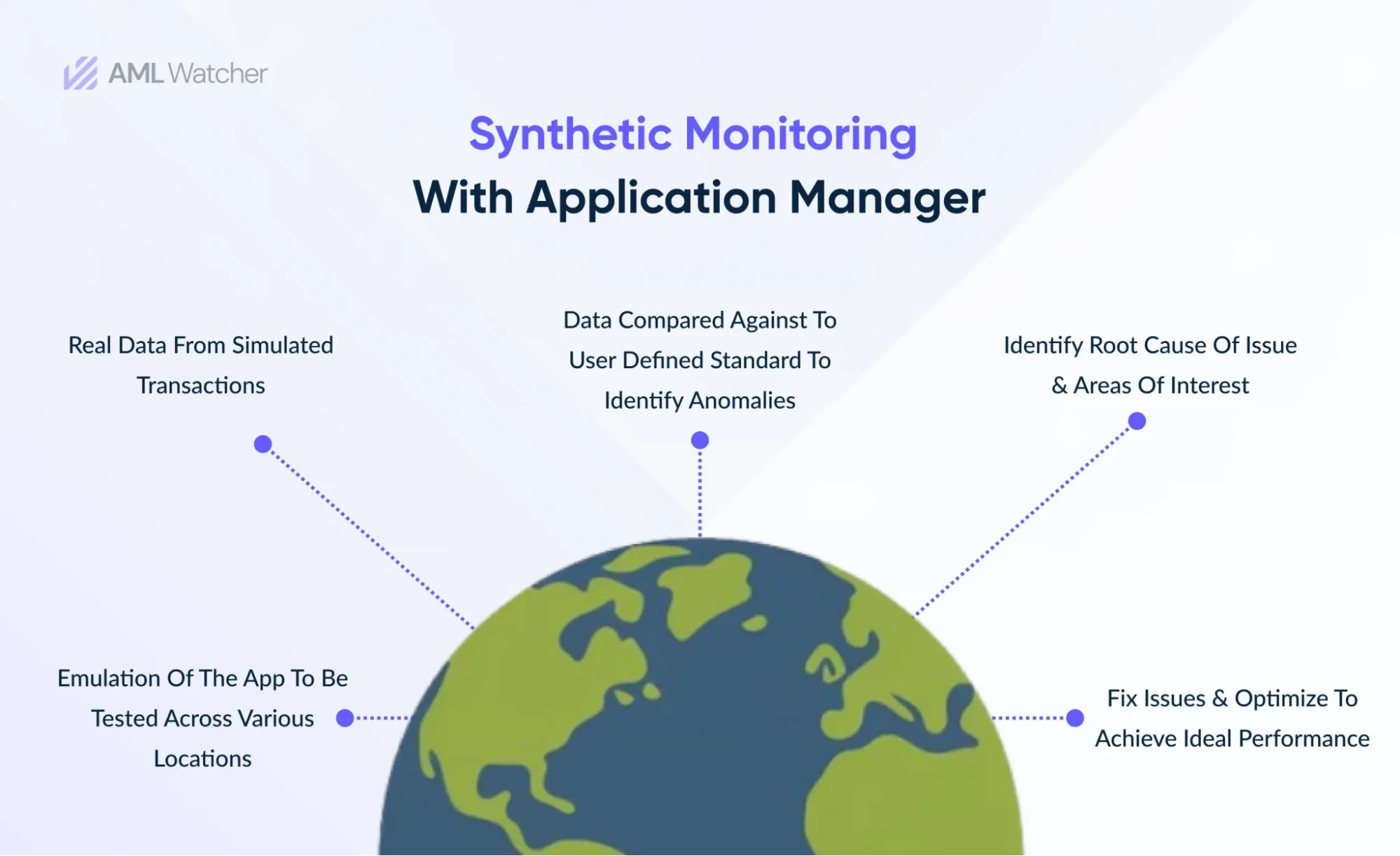 monitoring systems function as expected