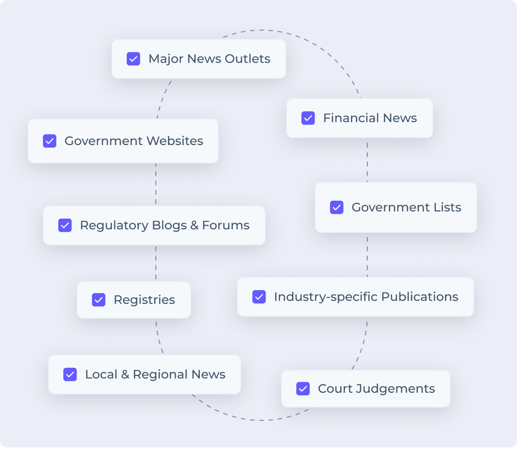 News resources