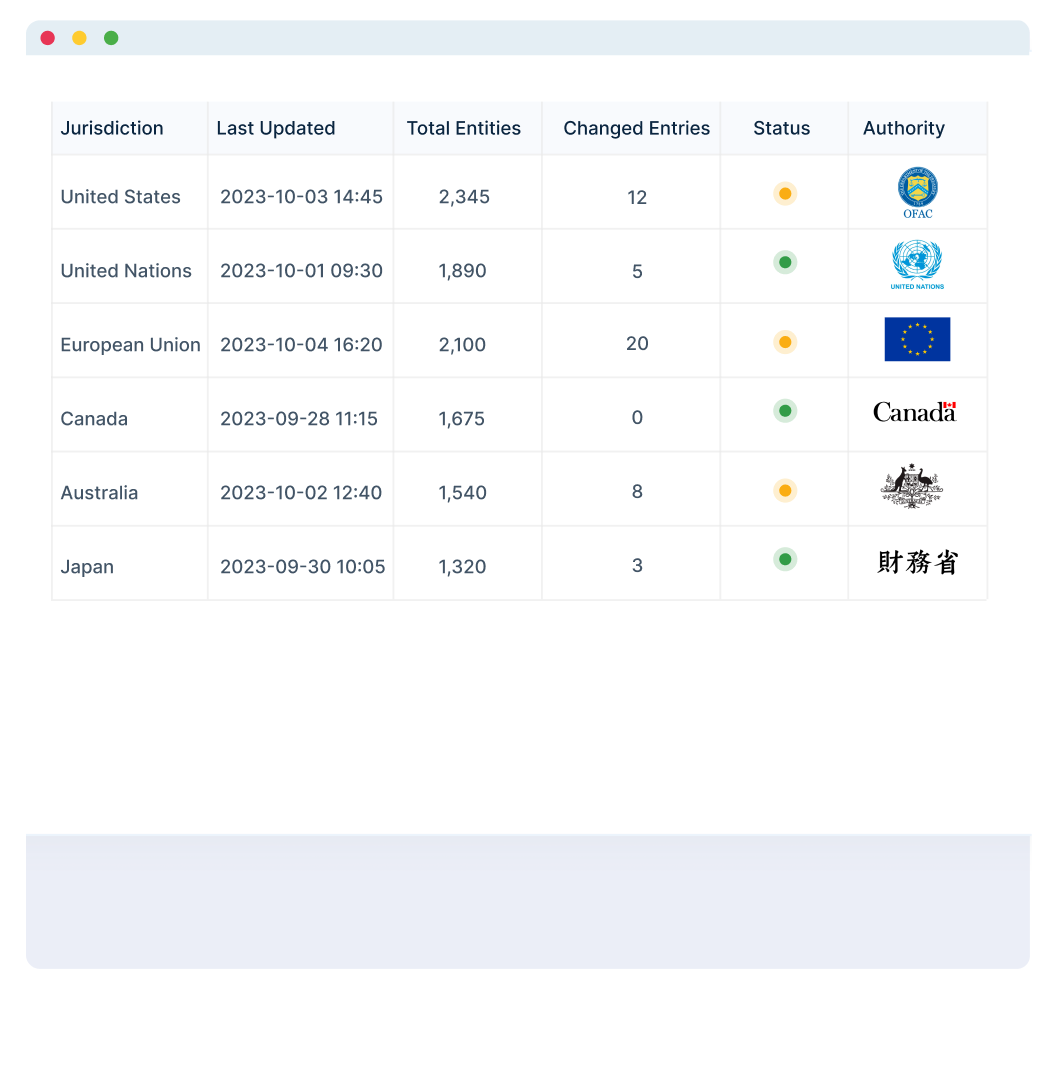 sentiment analysis