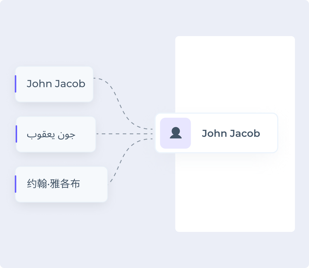 Transliterations in 80+ Languages