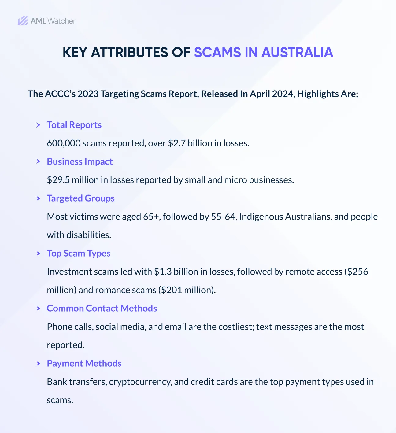  this image shows the highlights of the ACCC’s 2023 Targeting Scams report, released in April 2024. 