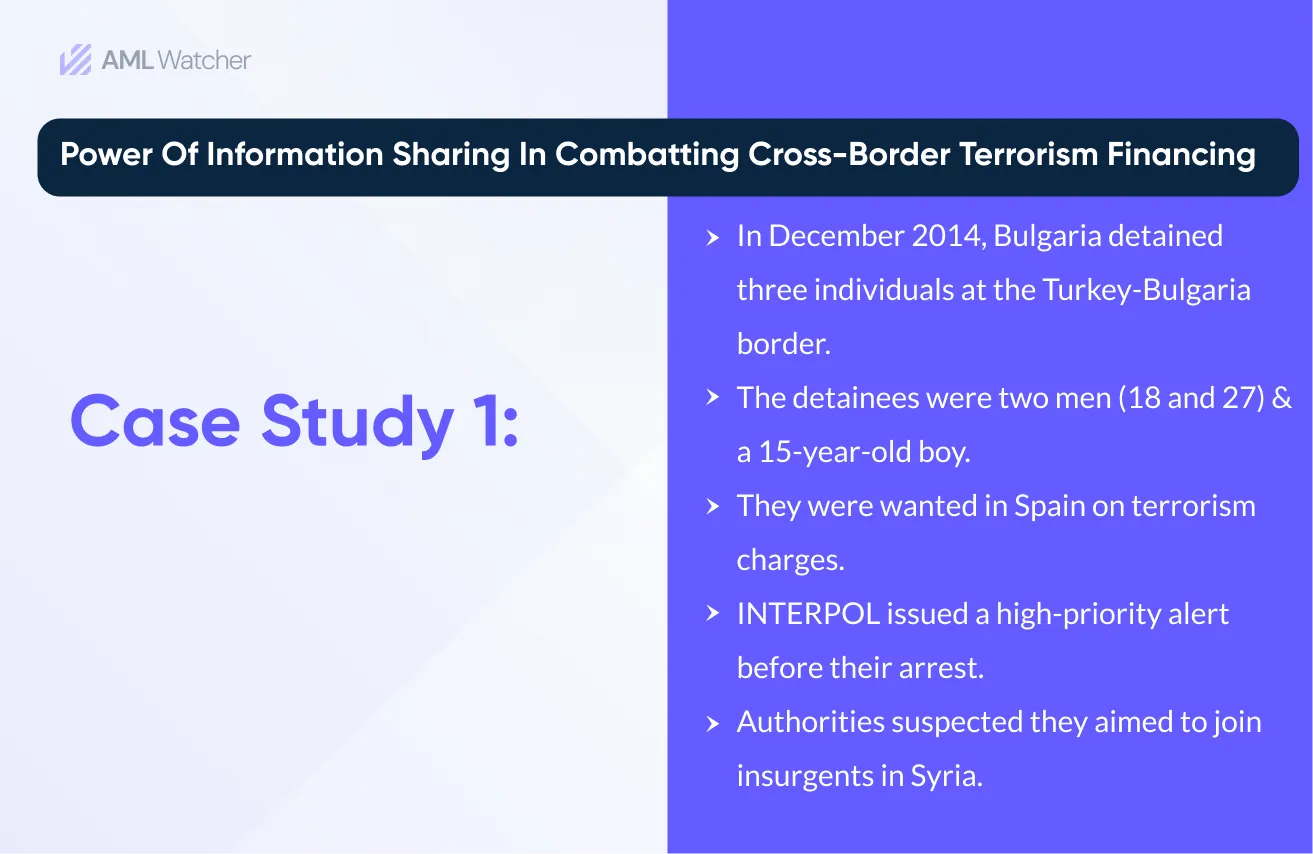 The Power of Information Sharing in Combatting Cross-Border Terrorism Financing 