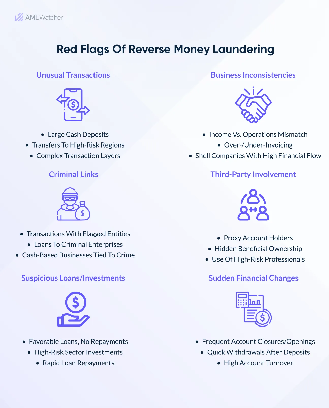  Red Flags of Reverse Money Laundering