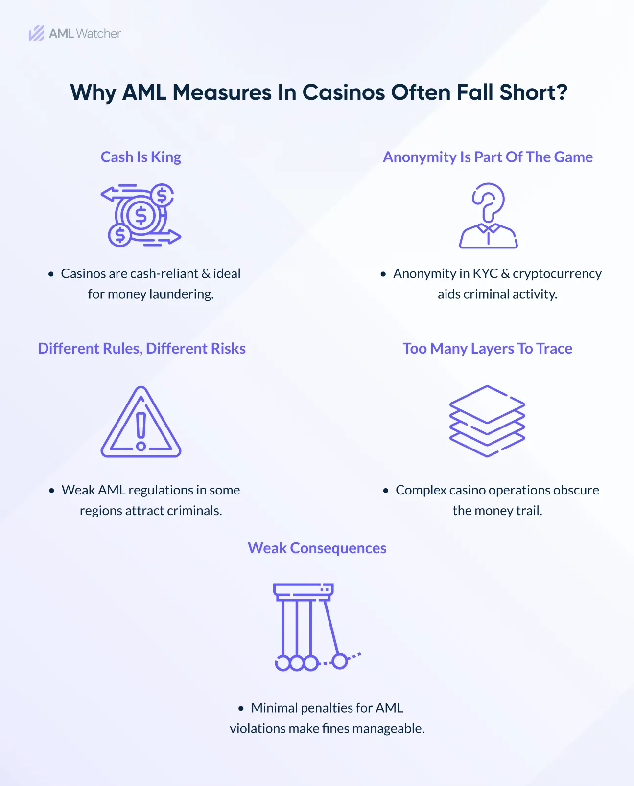 This image shows the possible risk indicators of money laundering in land-based or online gambling. 