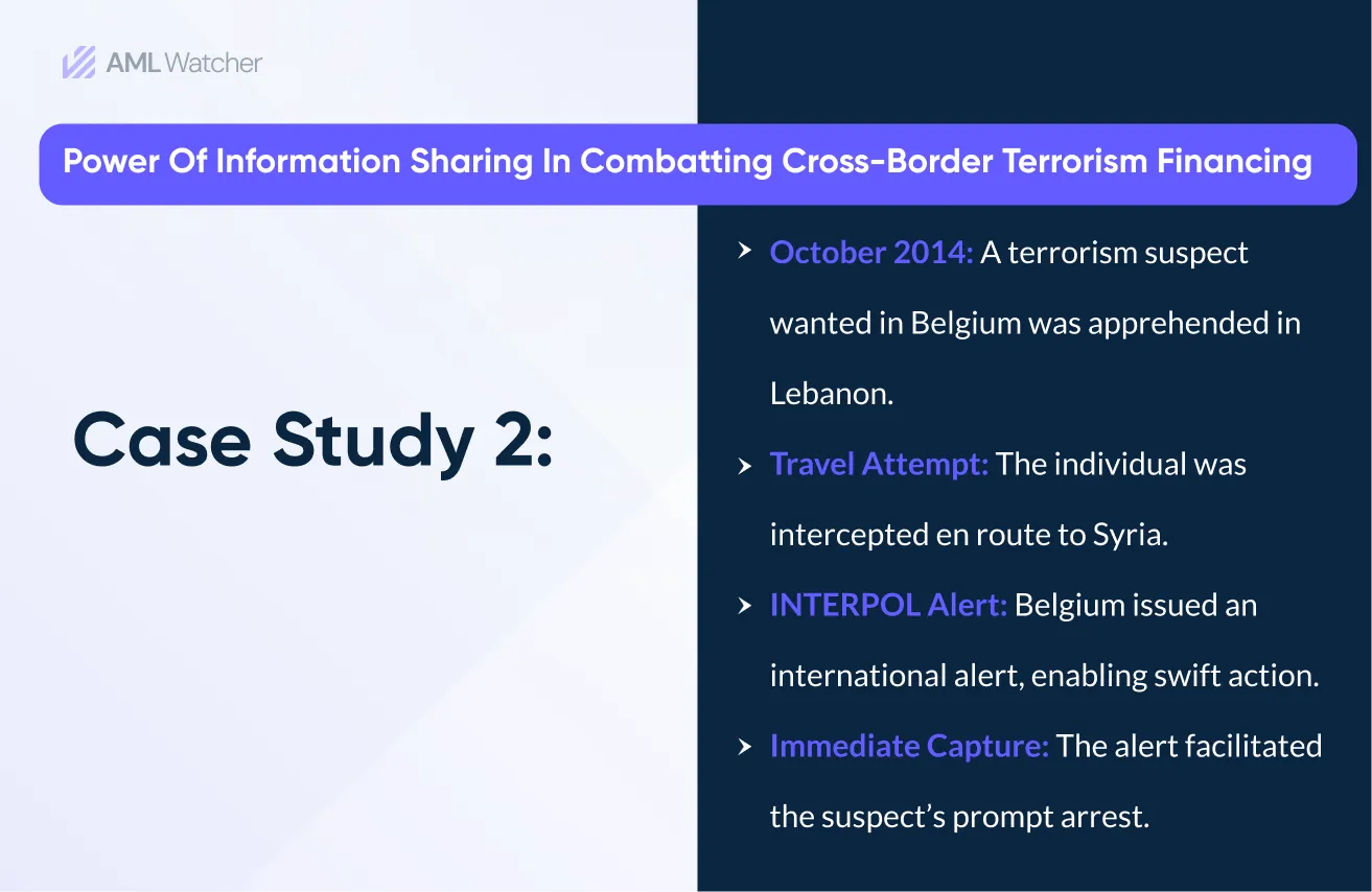 The Power of Information Sharing in Combatting Cross-Border Terrorism Financing