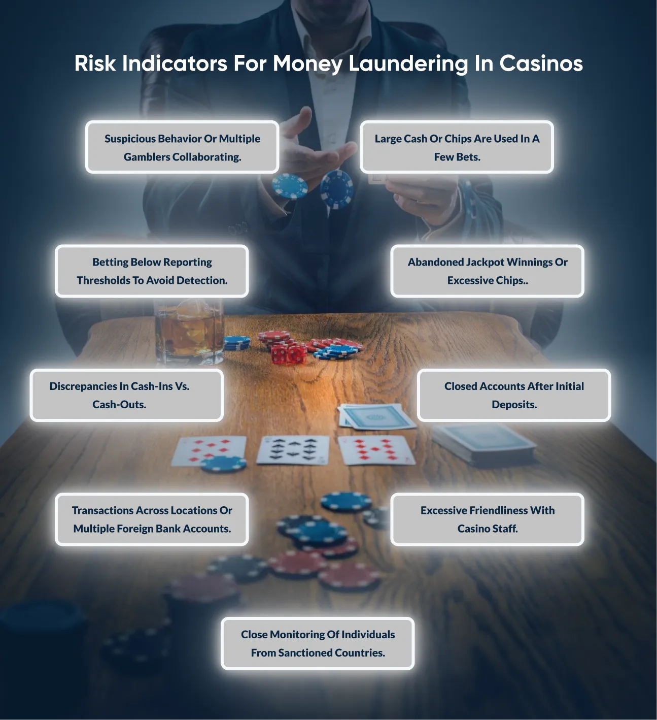 this image shows the major gambling industry fines imposed due to high AML law violations. 