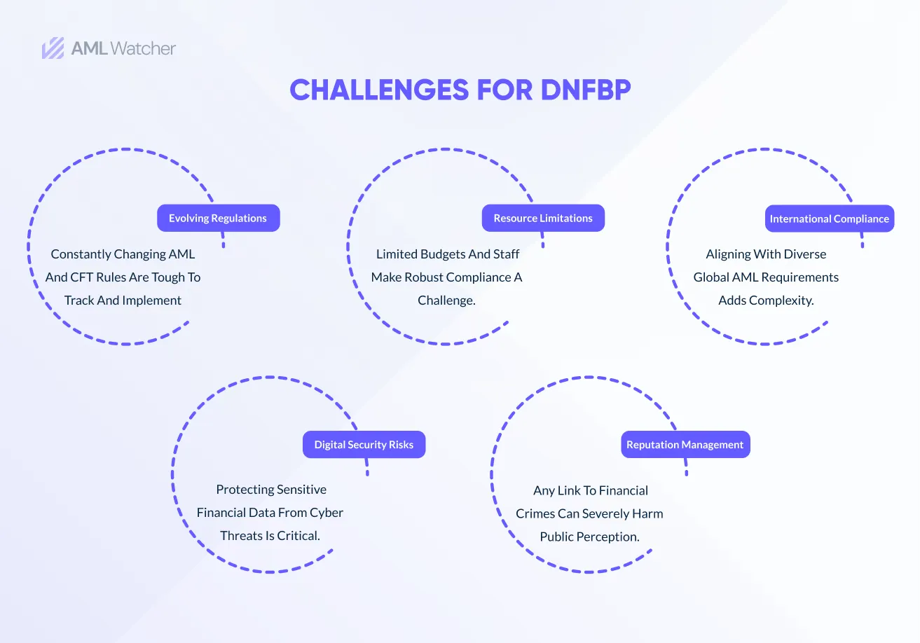 Challenges for DNFBP