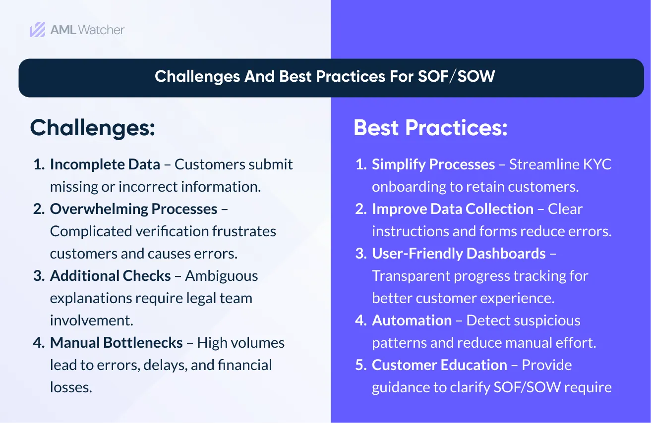 Challenges and Best Practices for SOF/SOW 