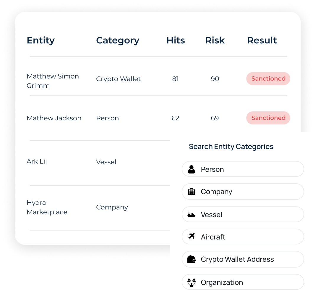 Categorisation of Entities image