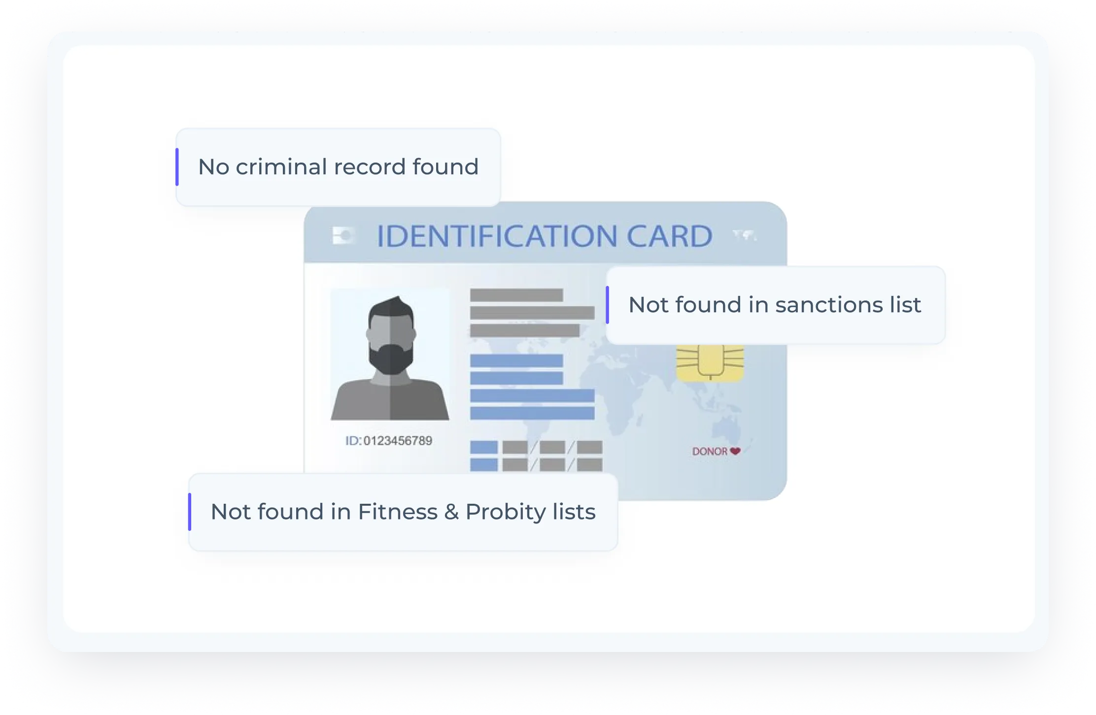 Results showing no criminal record from identification card screening of a person