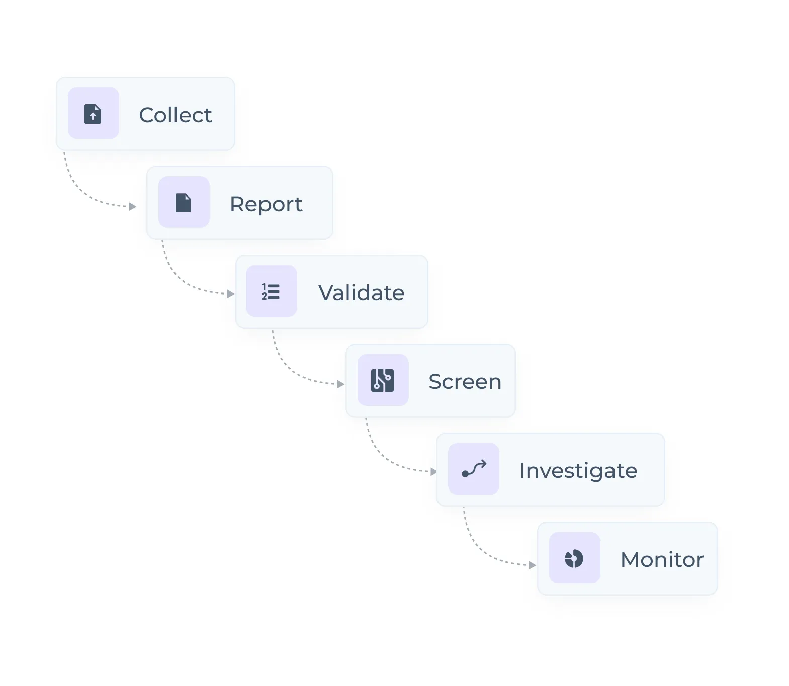 Streamlined Case Management