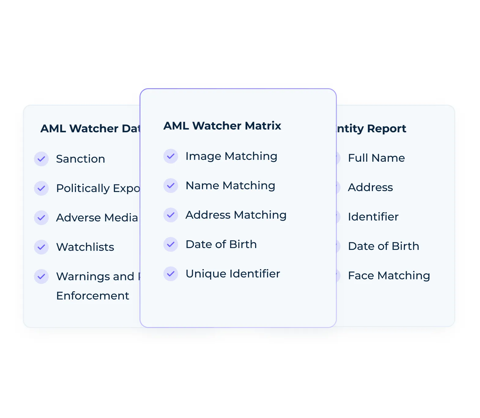 Validate compliance against global databases