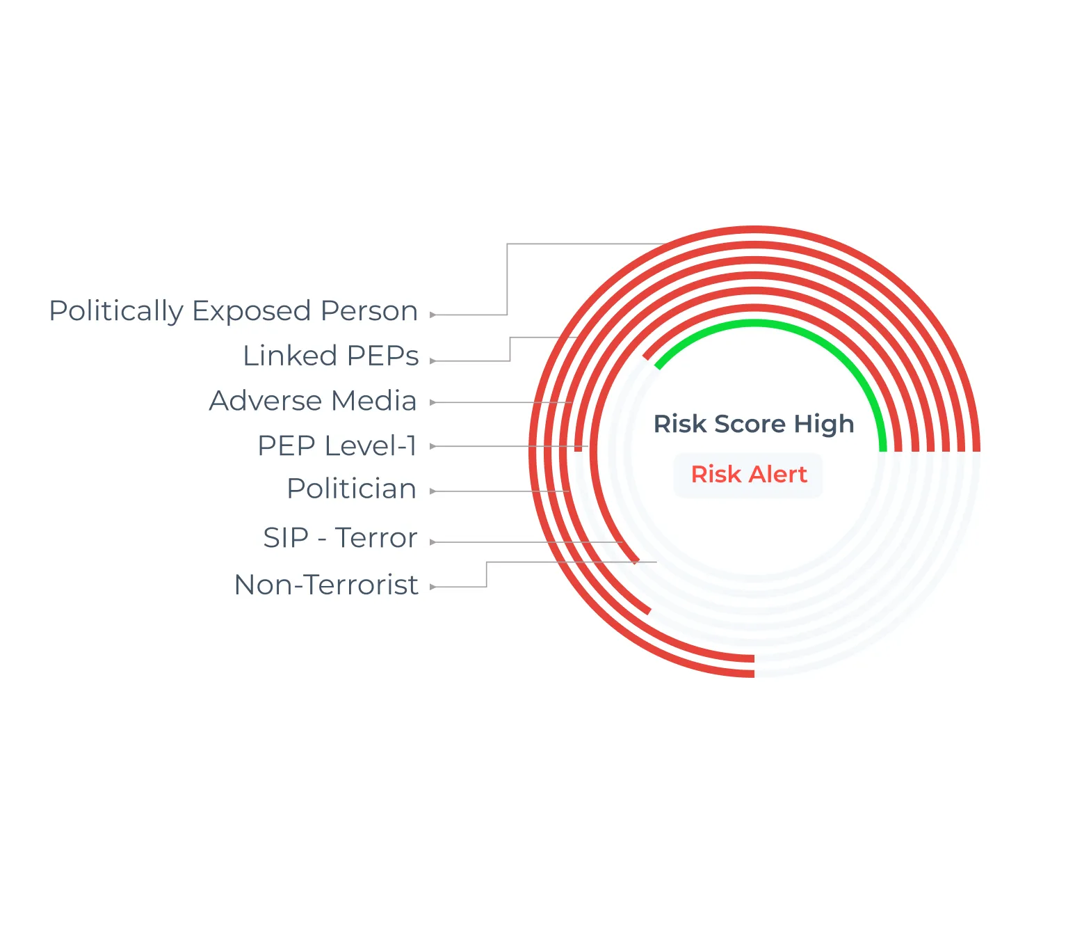 Build Custom Risk Scoring Models 