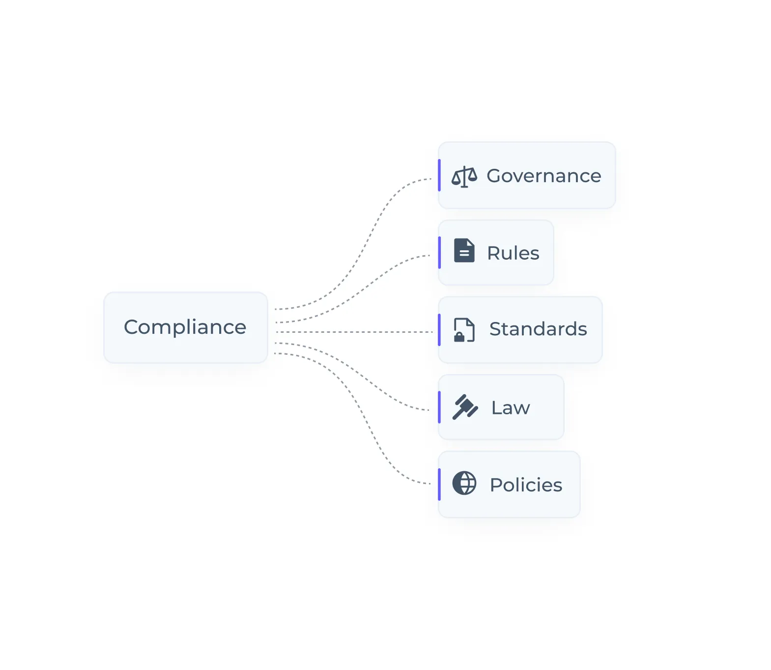 Redefine Global Compliance With Aml Watcher’s Competitive Edge